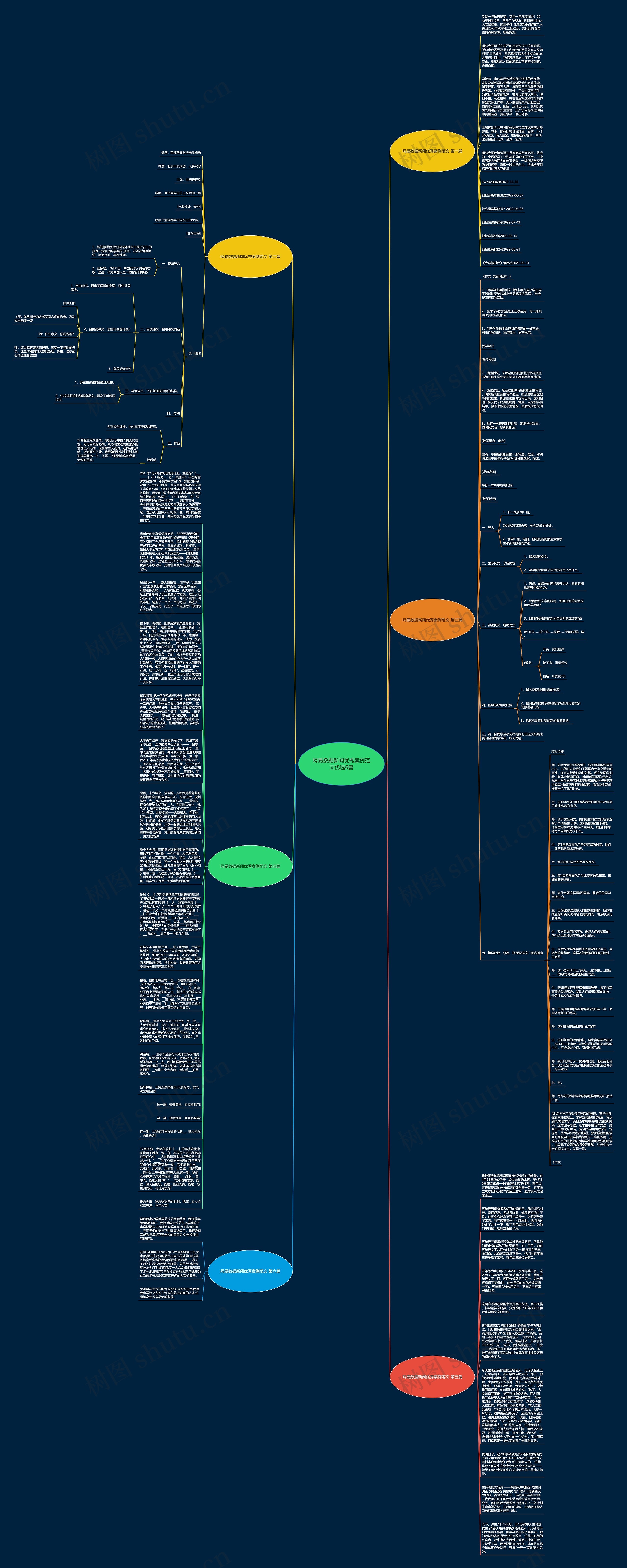 网易数据新闻优秀案例范文优选6篇思维导图
