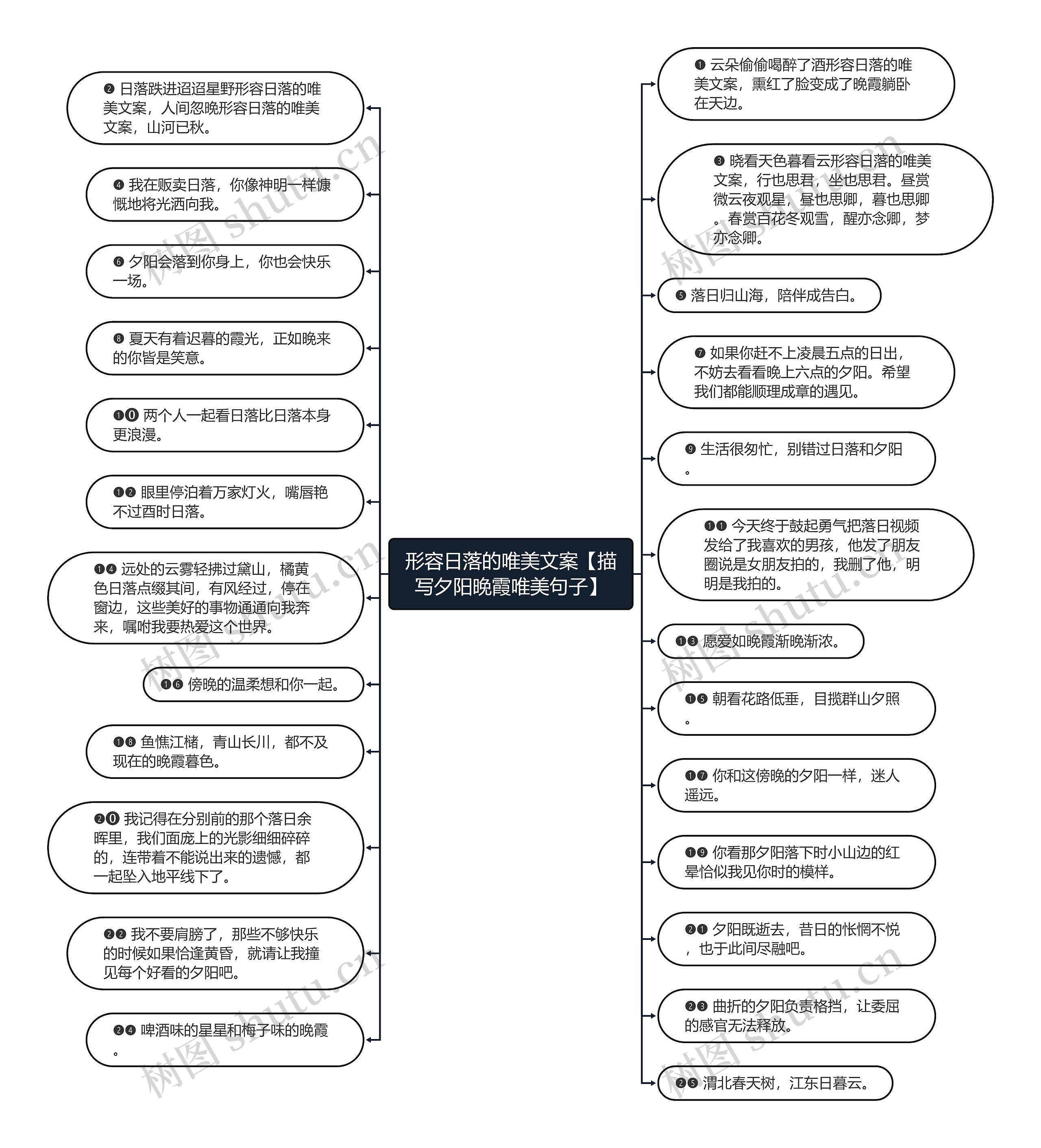 形容日落的唯美文案【描写夕阳晚霞唯美句子】 形容日落的唯美文案【描写夕阳晚霞唯美句子】