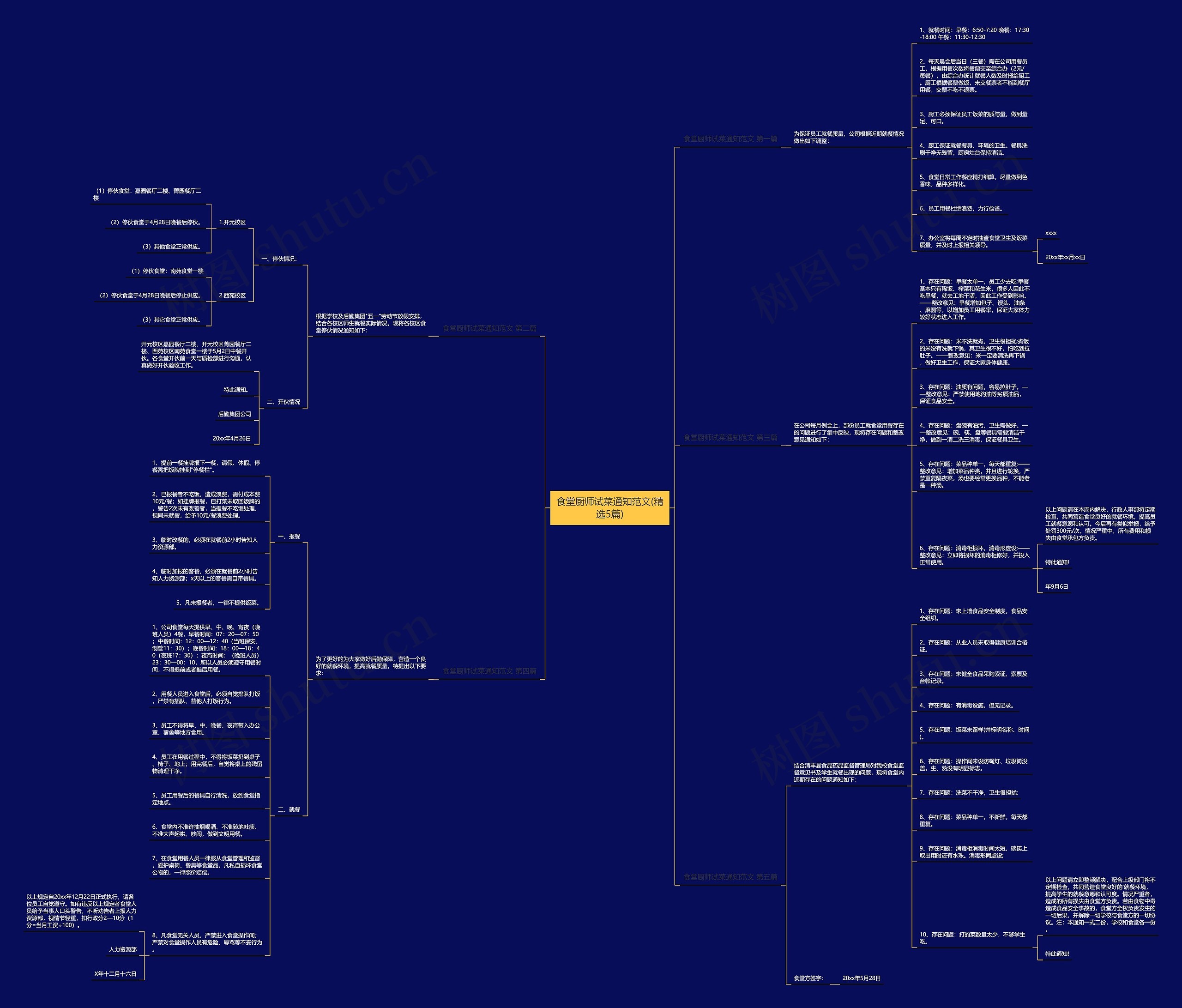食堂厨师试菜通知范文(精选5篇)思维导图