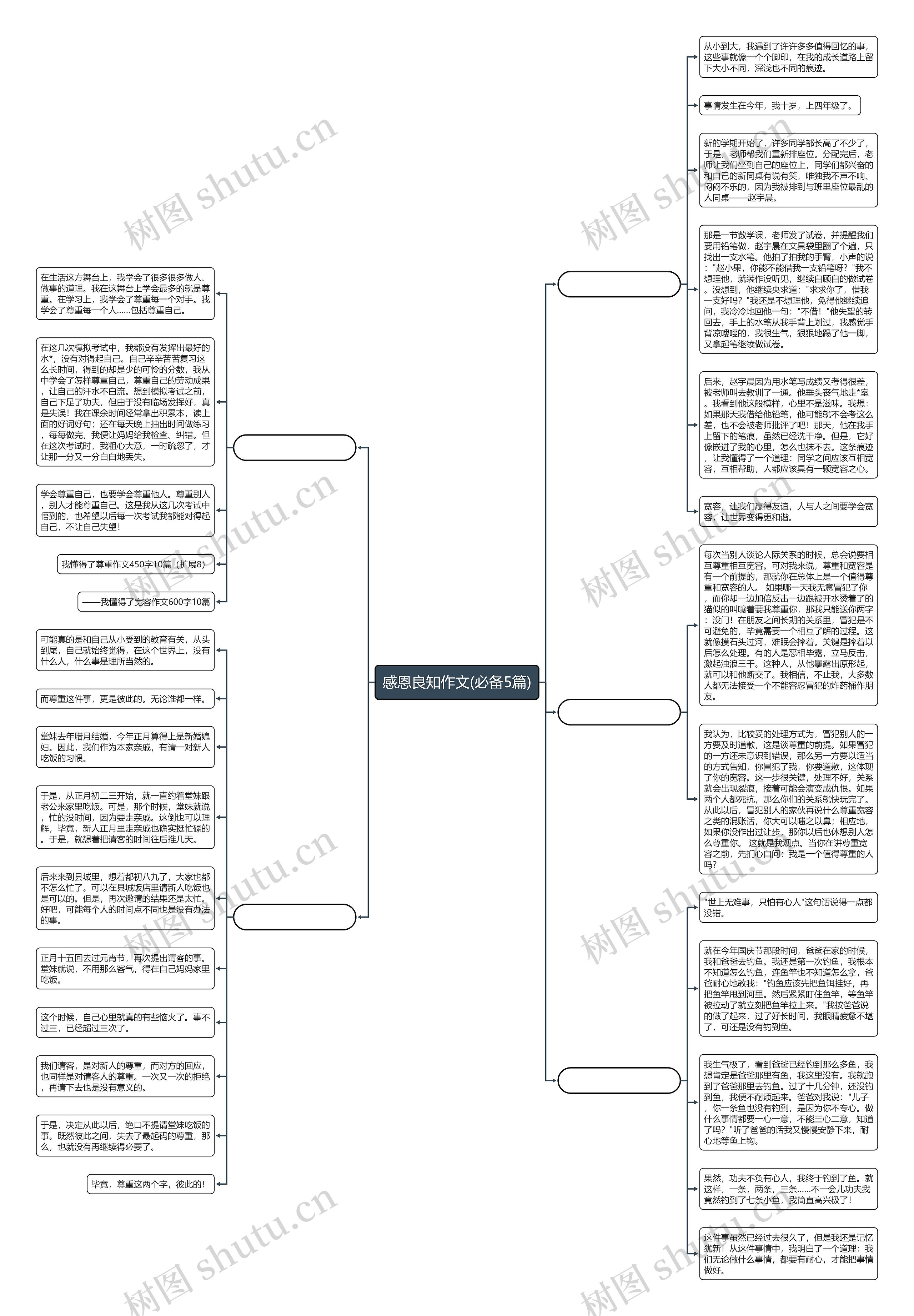 感恩良知作文(必备5篇) 感恩良知作文(必备5篇)