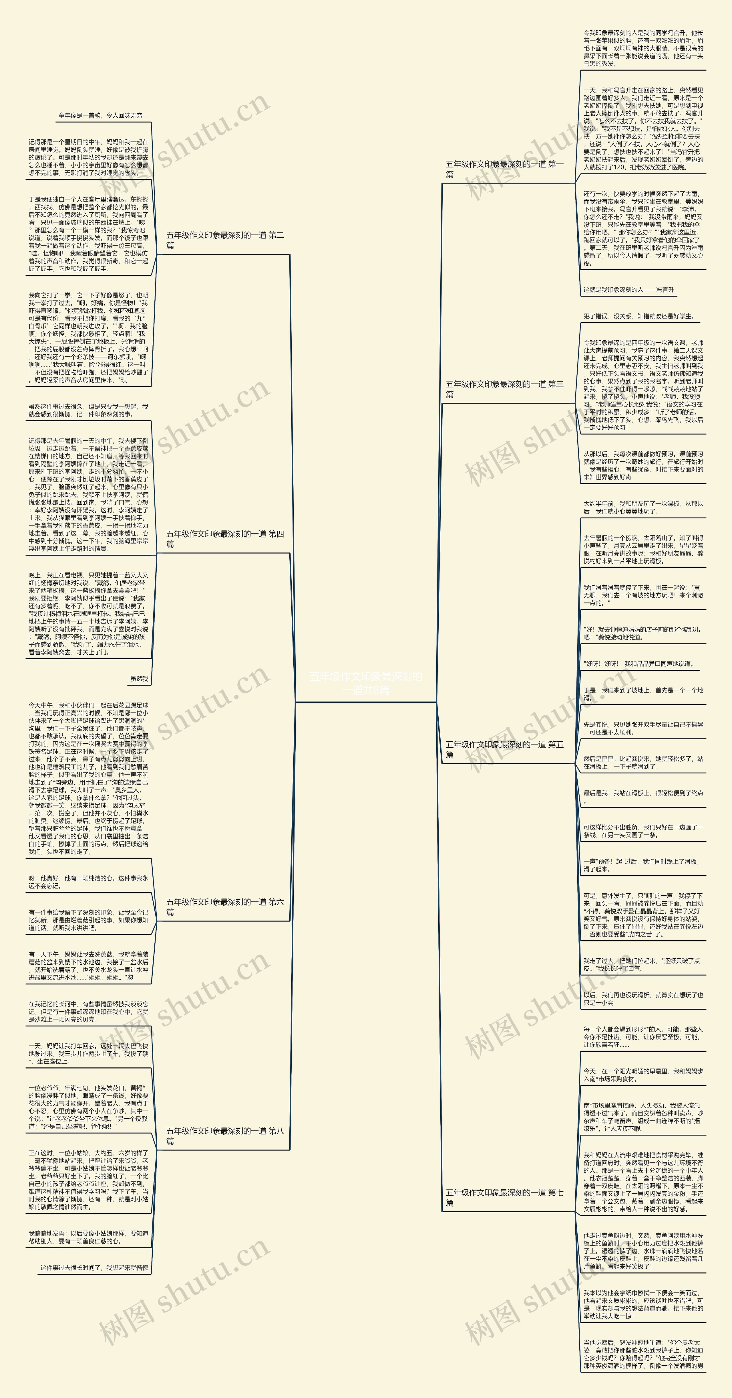五年级作文印象最深刻的一道共8篇思维导图