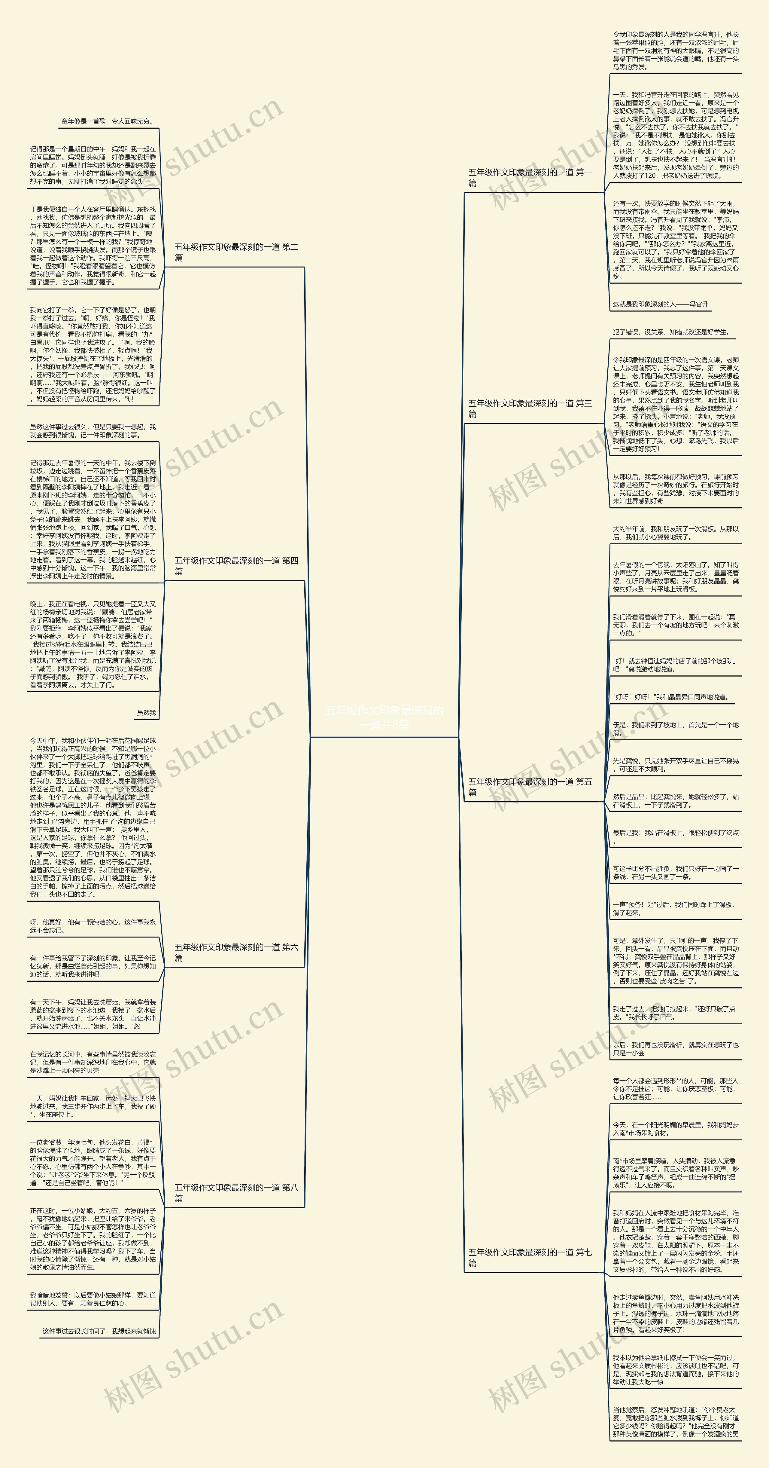 五年级作文印象最深刻的一道共8篇 五年级作文印象最深刻的一道共8篇