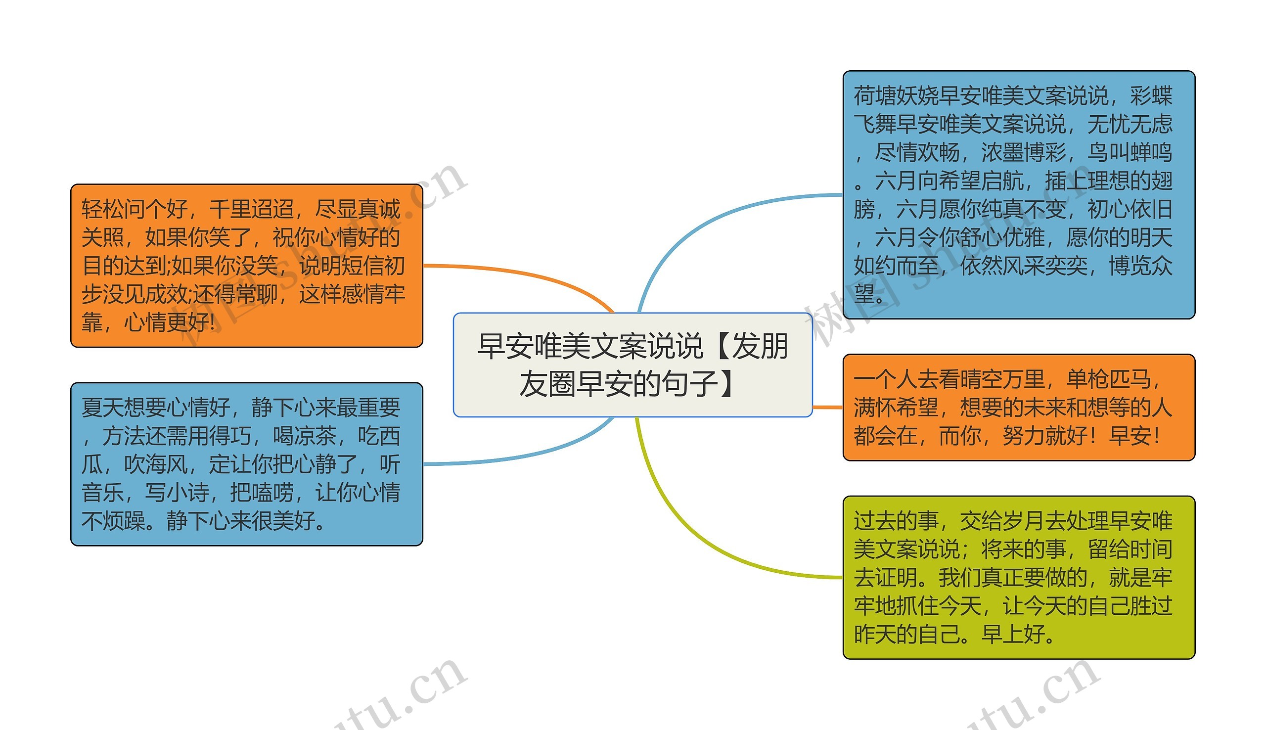 早安唯美文案说说【发朋友圈早安的句子】思维导图