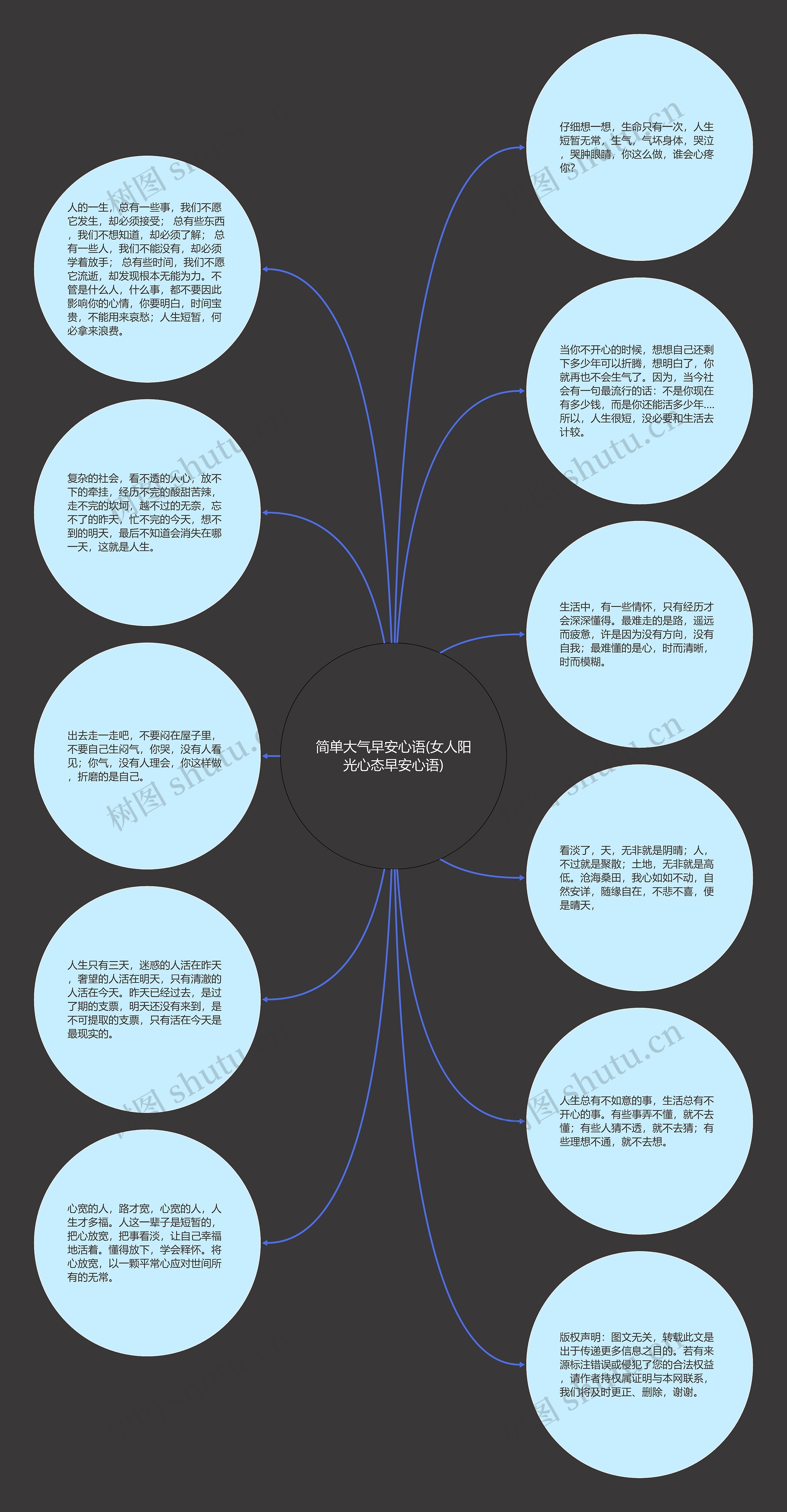 简单大气早安心语(女人阳光心态早安心语)思维导图