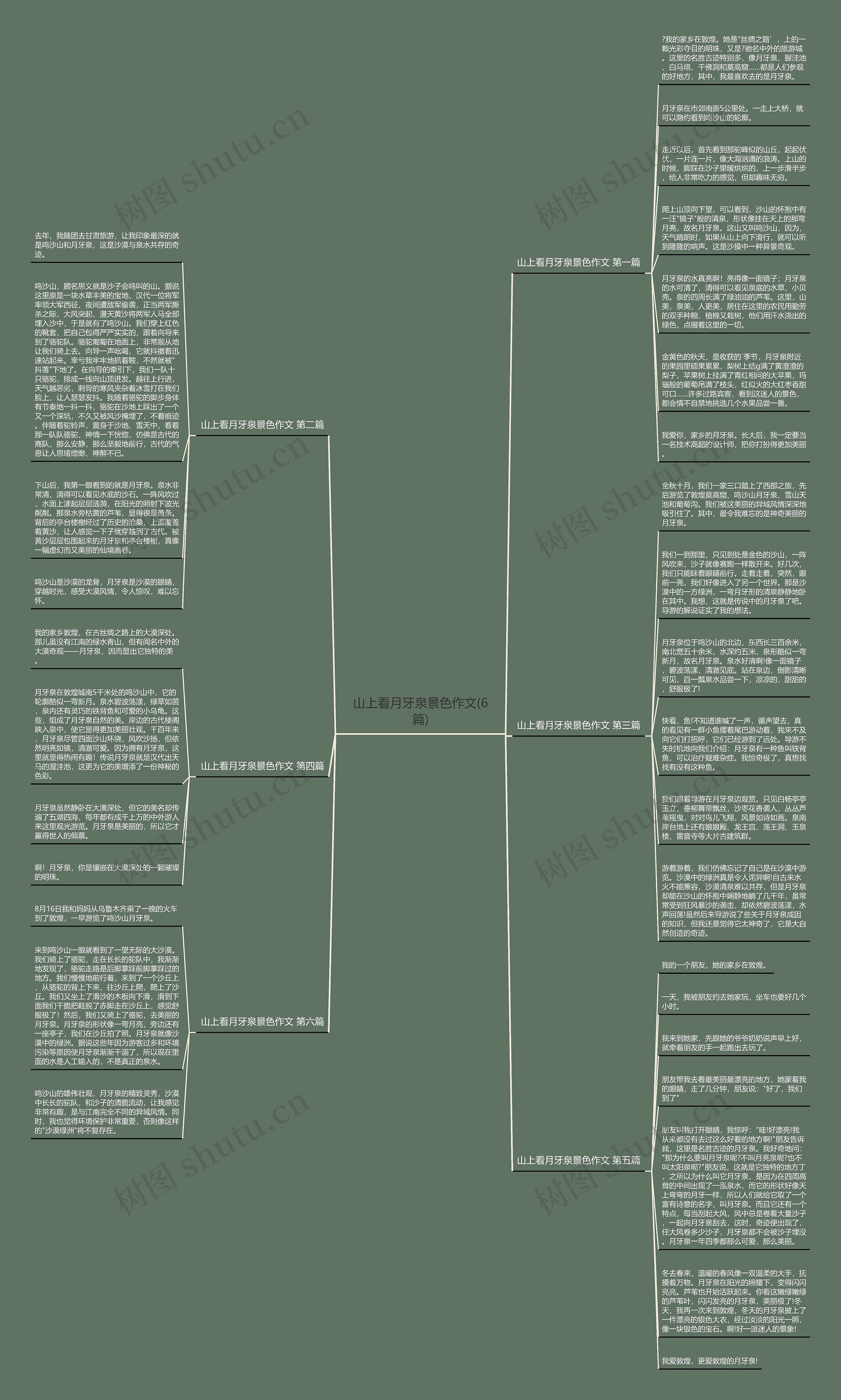 山上看月牙泉景色作文(6篇) 山上看月牙泉景色作文(6篇)