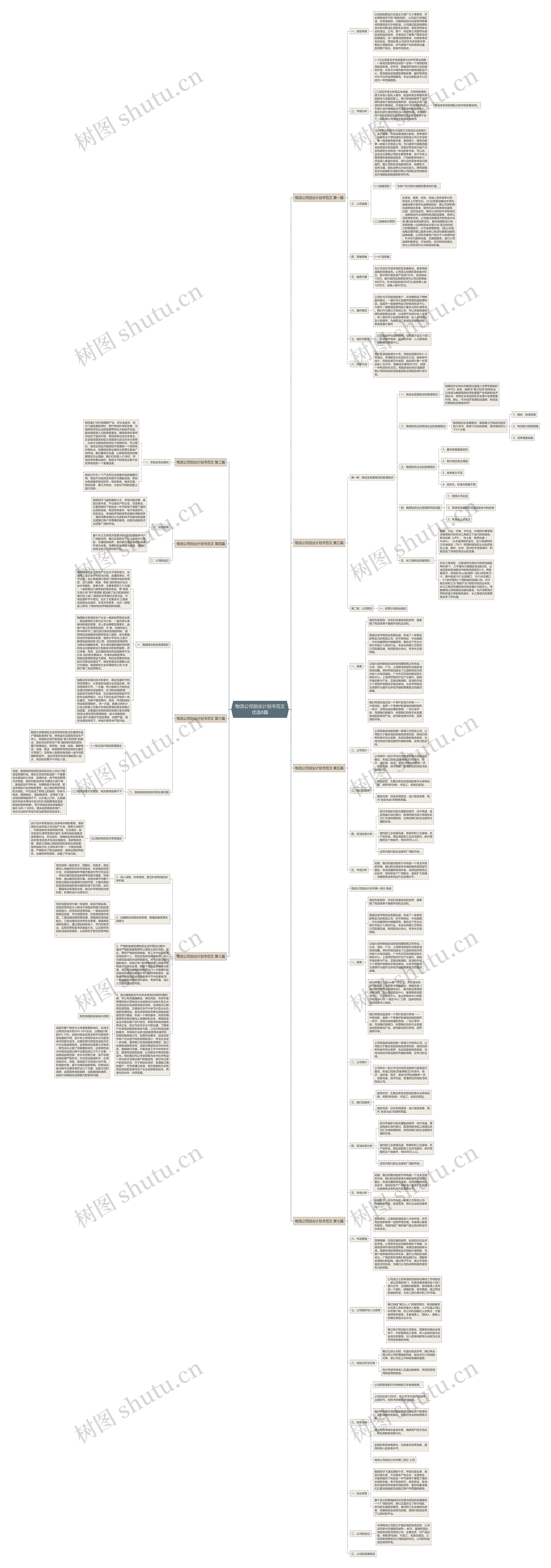 物流公司创业计划书范文优选8篇思维导图