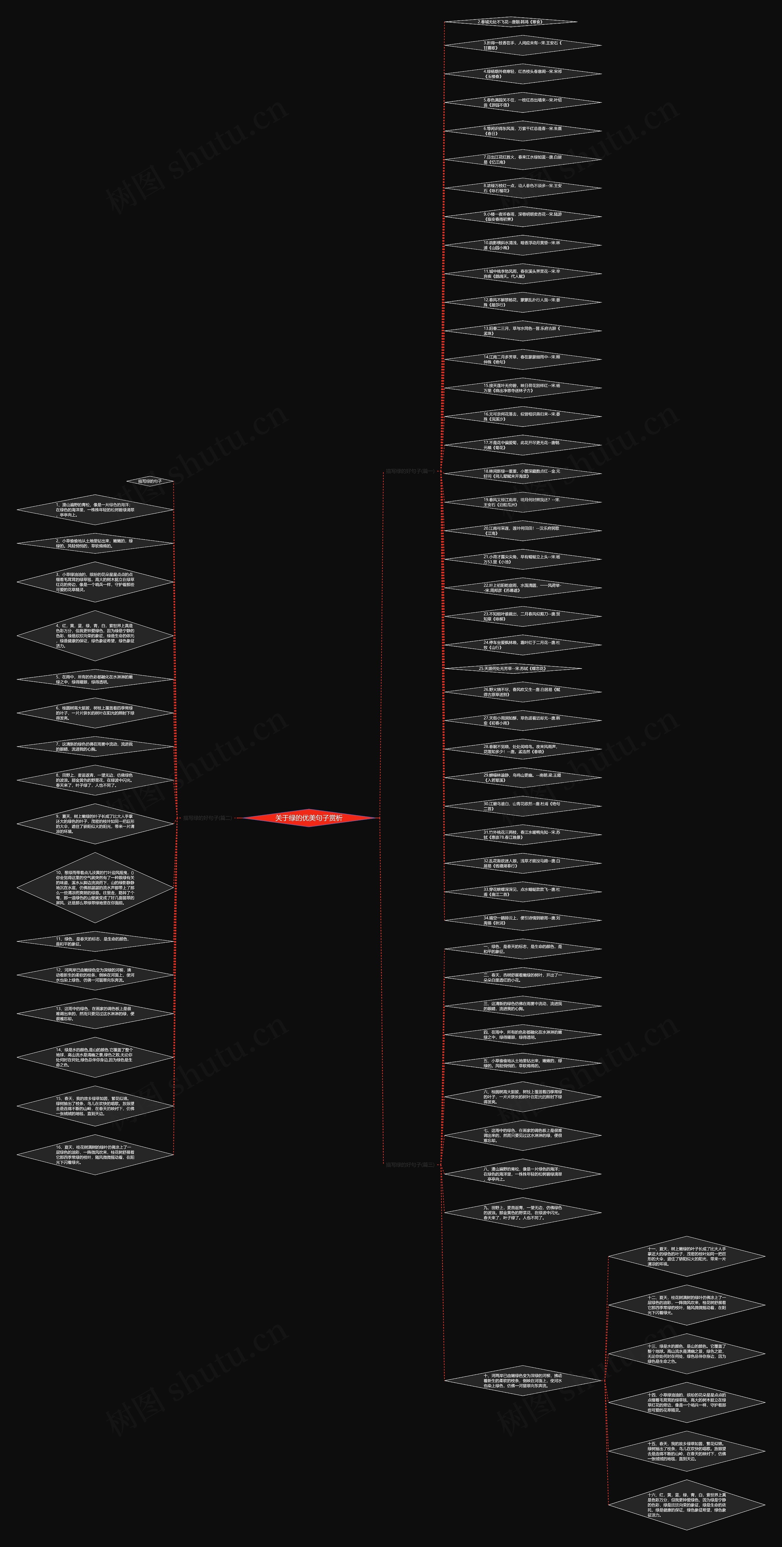 关于绿的优美句子赏析思维导图