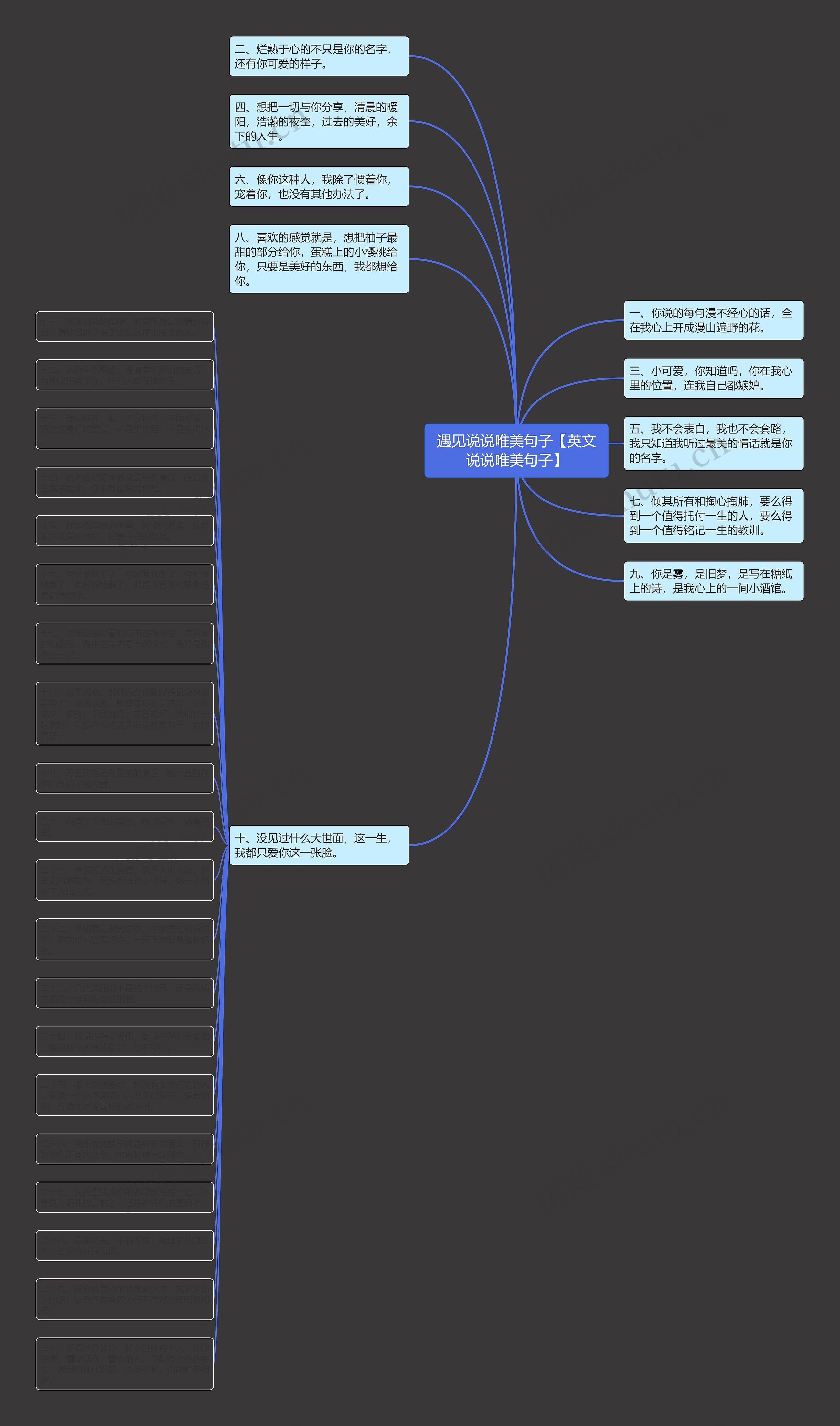 遇见说说唯美句子【英文说说唯美句子】思维导图