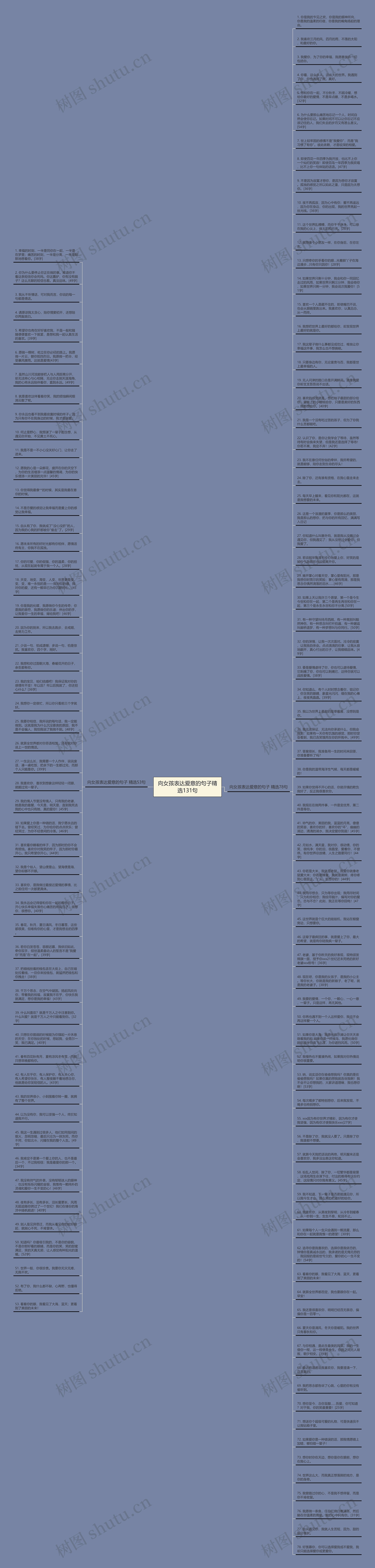 向女孩表达爱意的句子精选131句思维导图