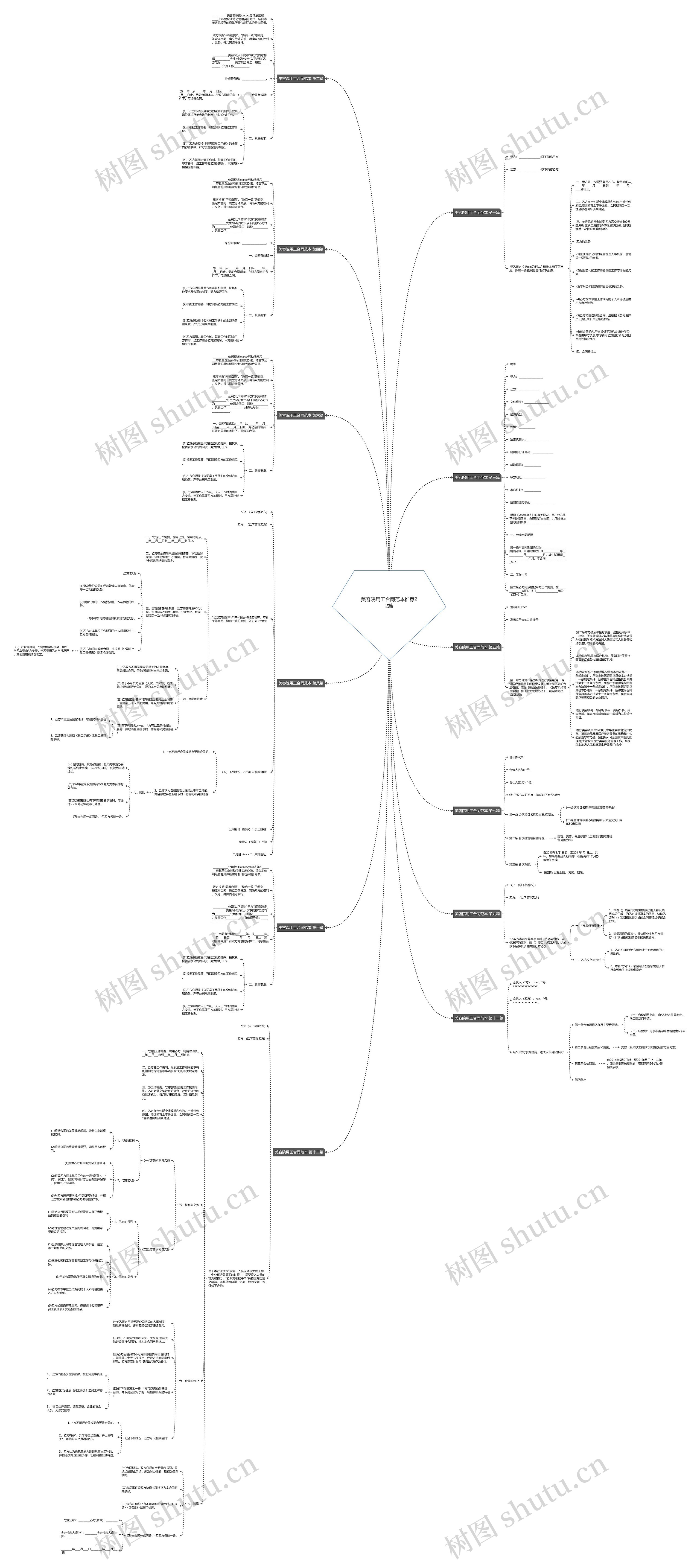 美容院用工合同范本推荐22篇思维导图