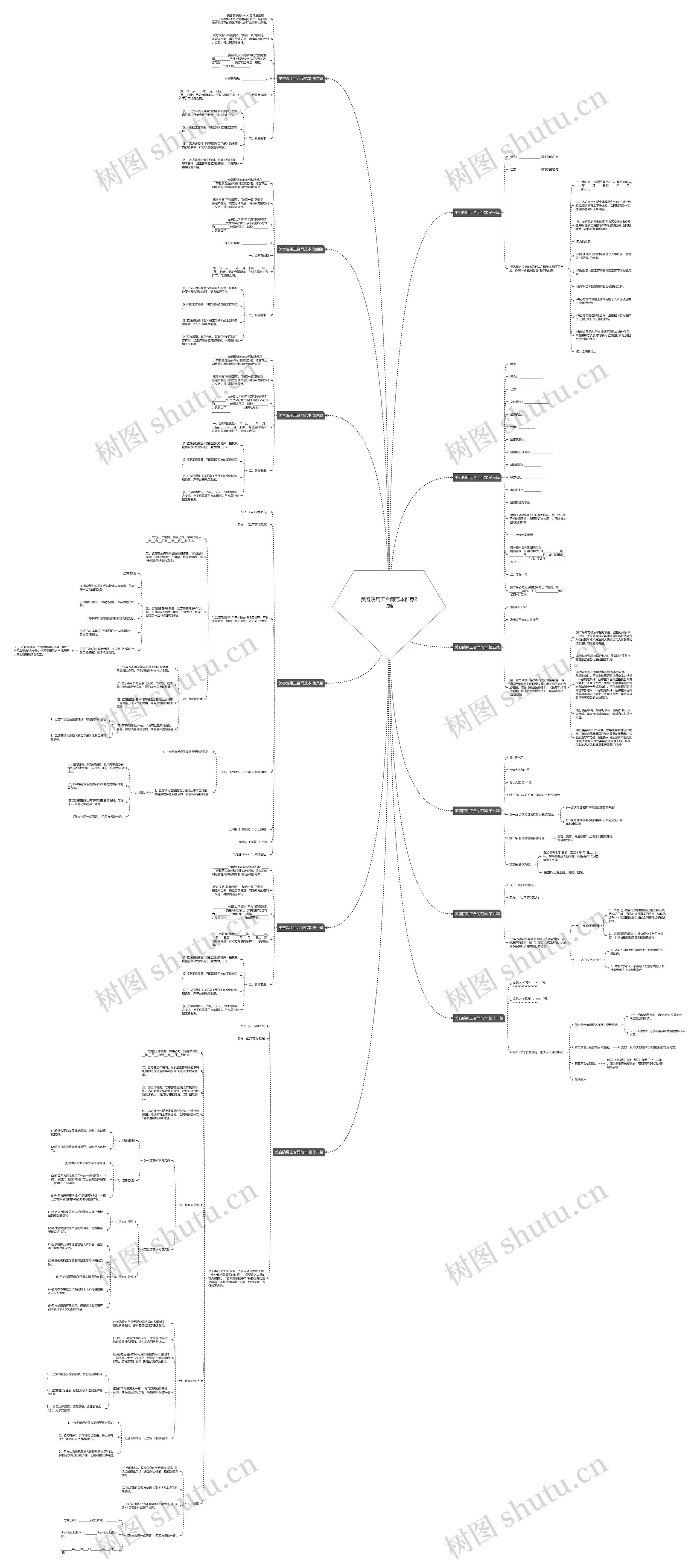 美容院用工合同范本推荐22篇 美容院用工合同范本推荐22篇