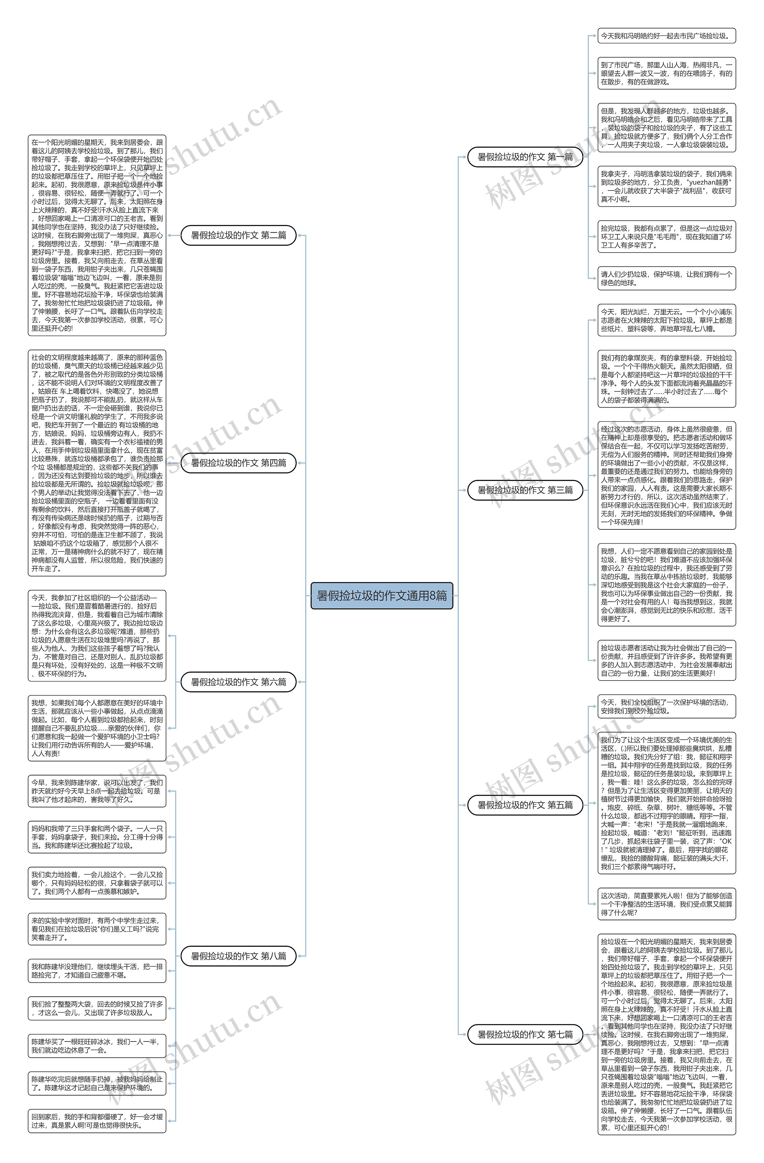 暑假捡垃圾的作文通用8篇思维导图
