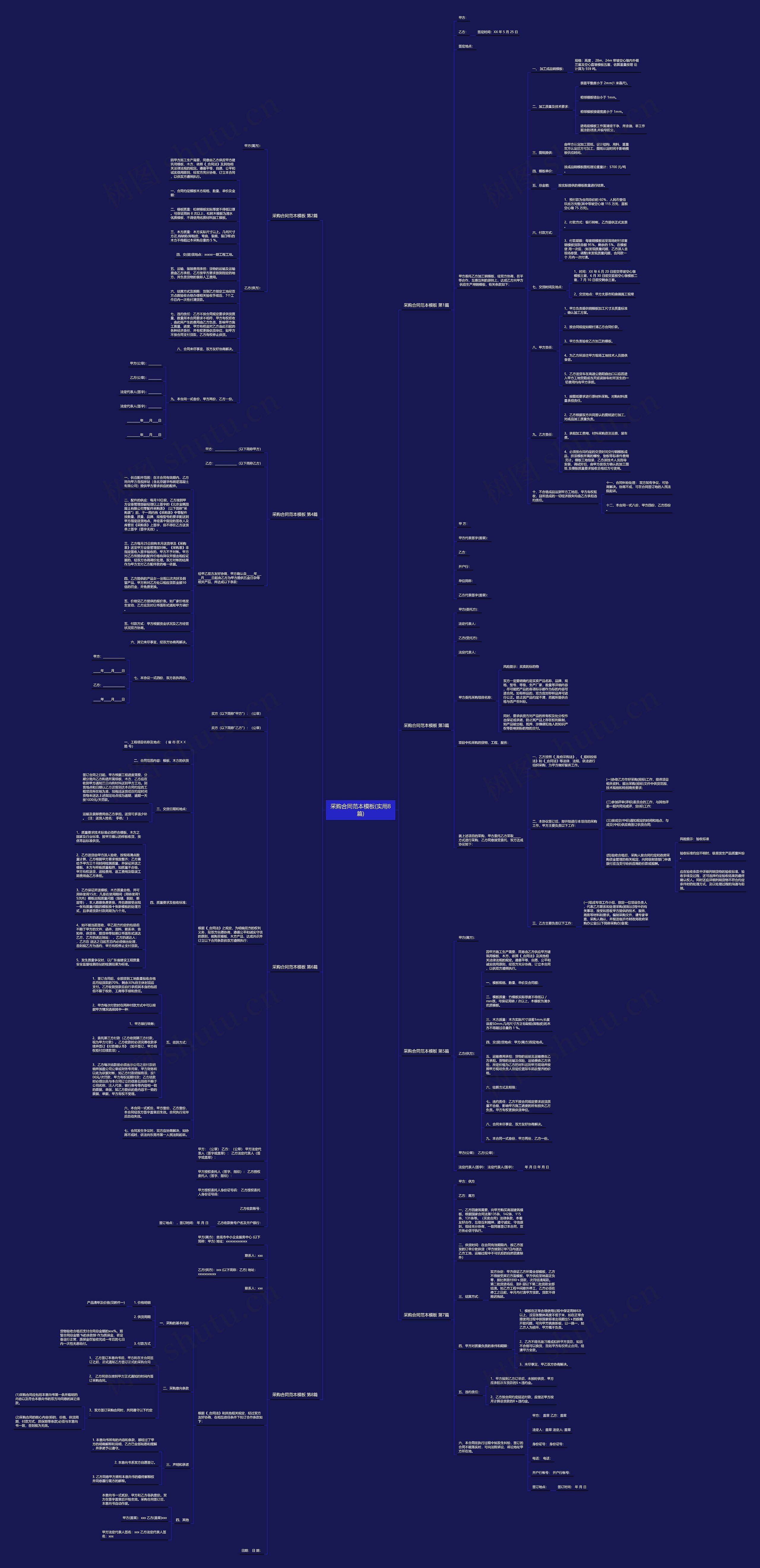 采购合同范本(实用8篇)思维导图