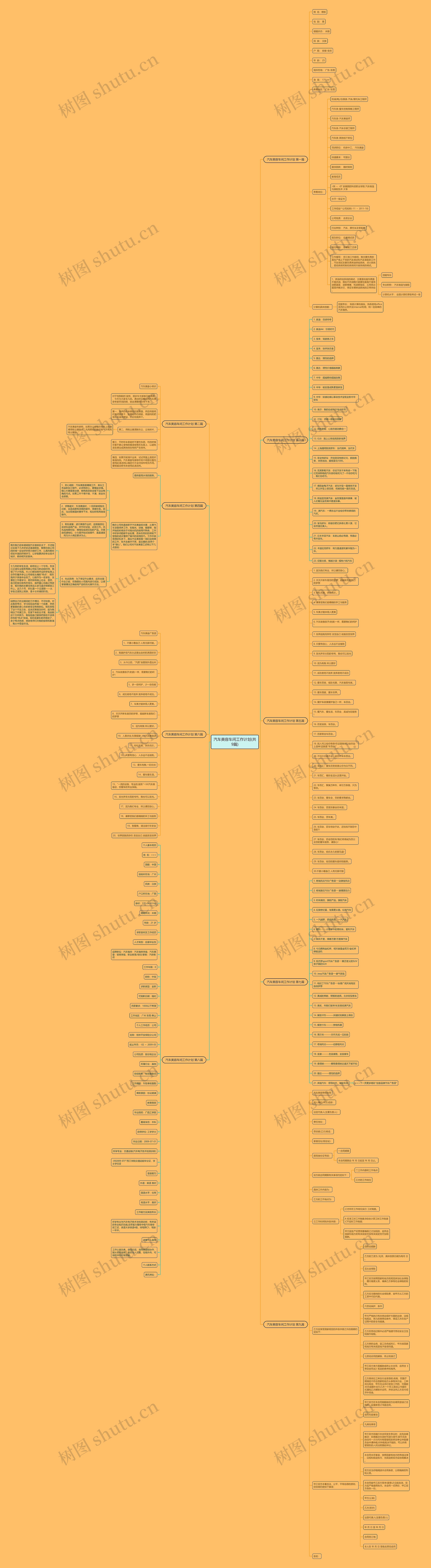 汽车美容车间工作计划(共9篇) 汽车美容车间工作计划(共9篇)