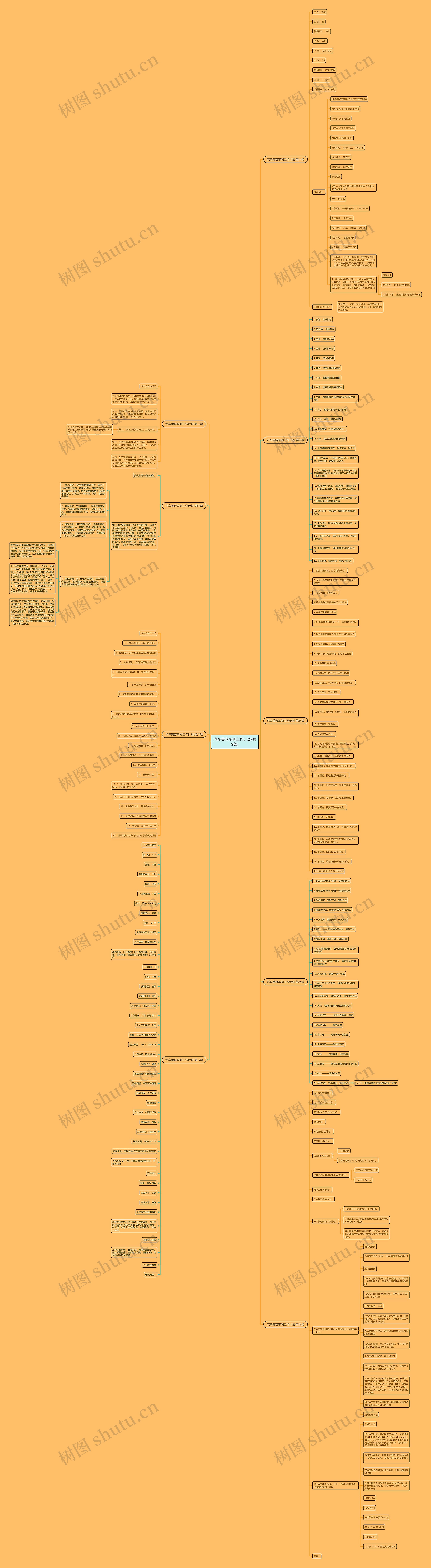 汽车美容车间工作计划(共9篇)思维导图