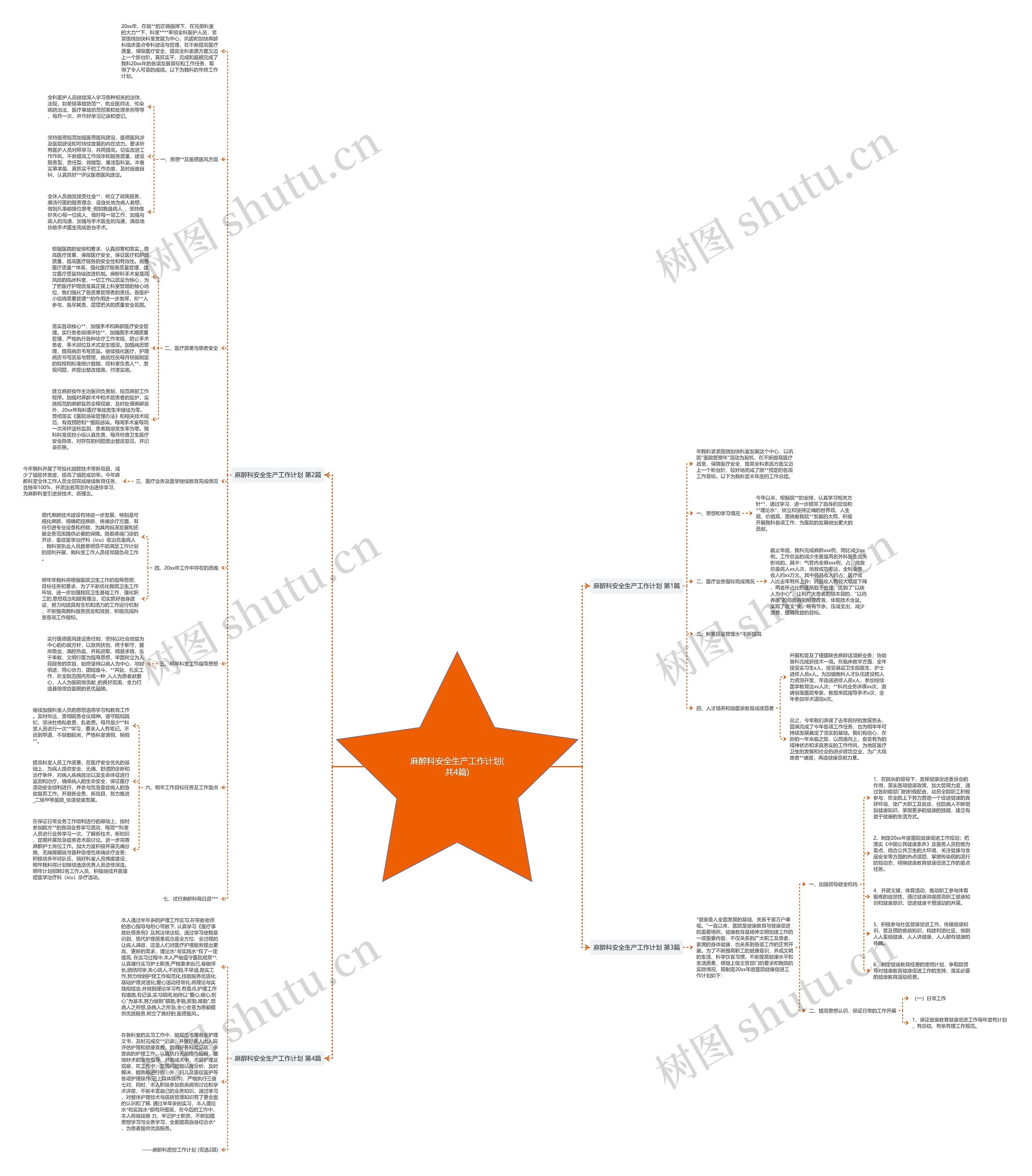 麻醉科安全生产工作计划(共4篇)思维导图