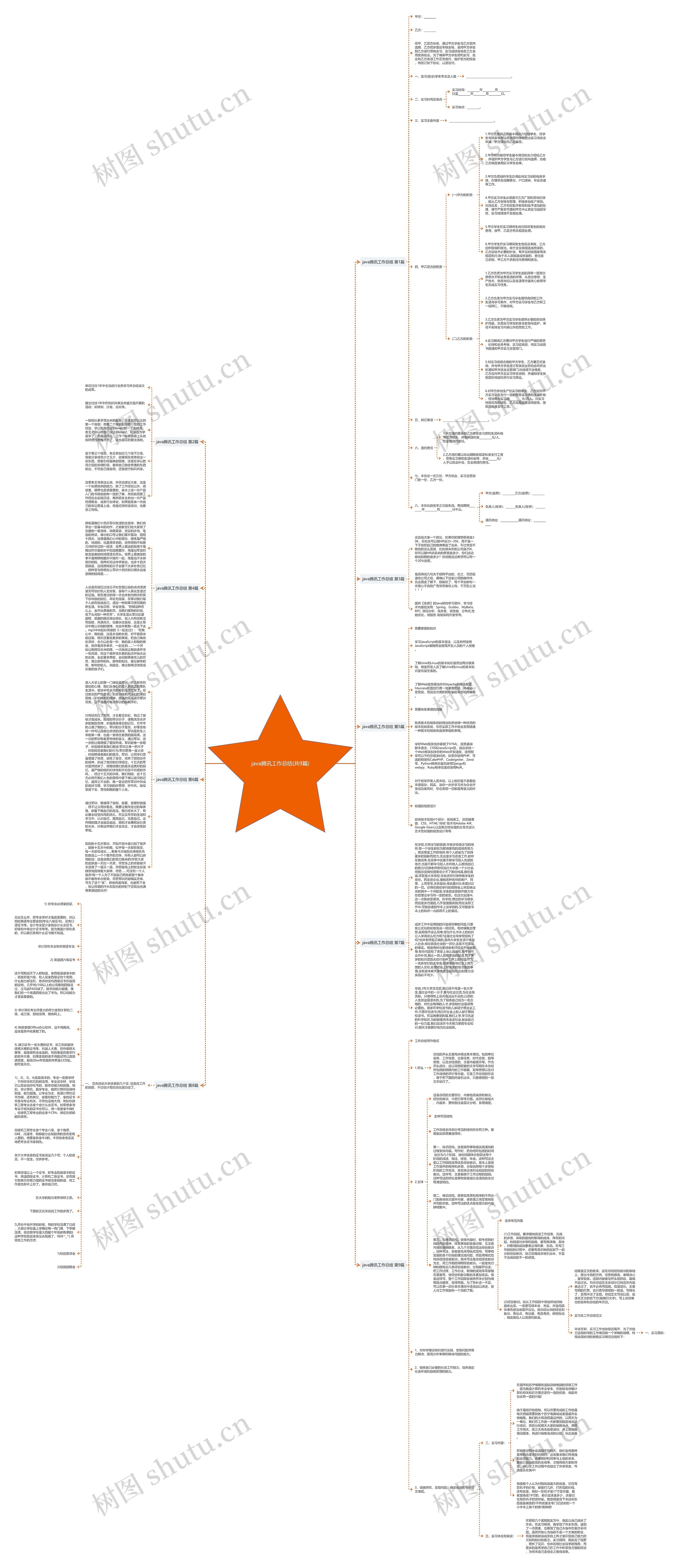 java腾讯工作总结(共9篇)思维导图