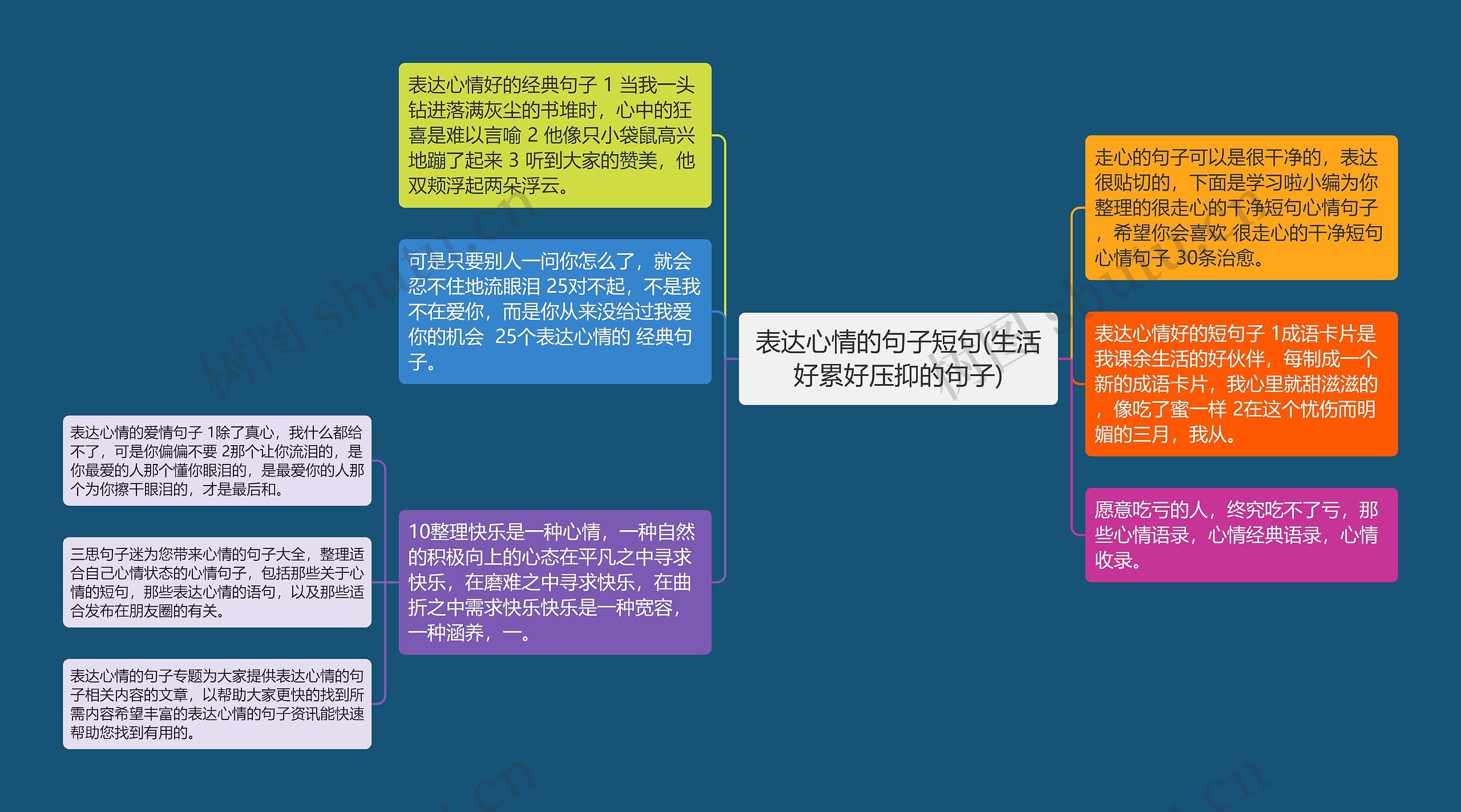 表达心情的句子短句(生活好累好压抑的句子)思维导图