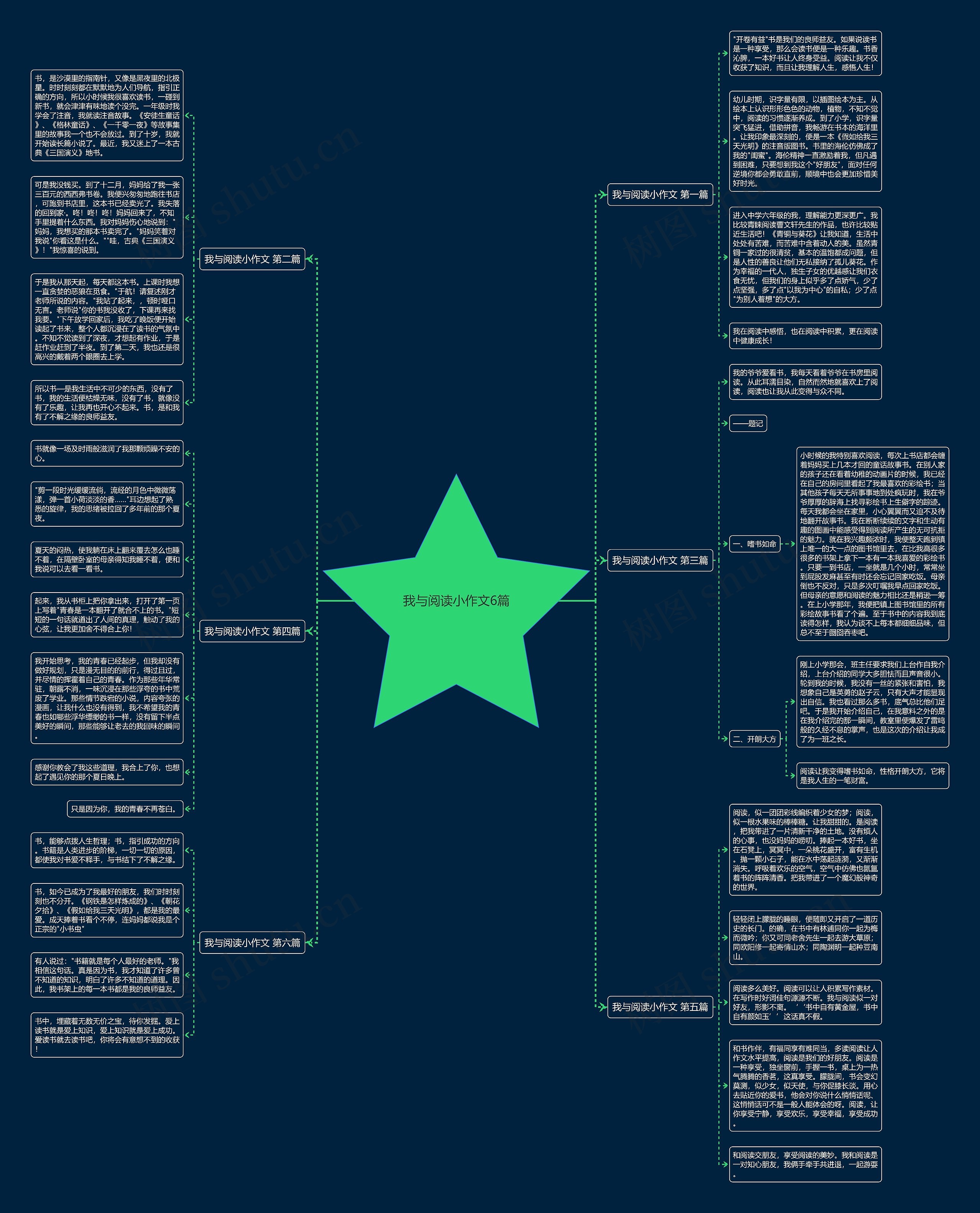 我与阅读小作文6篇思维导图