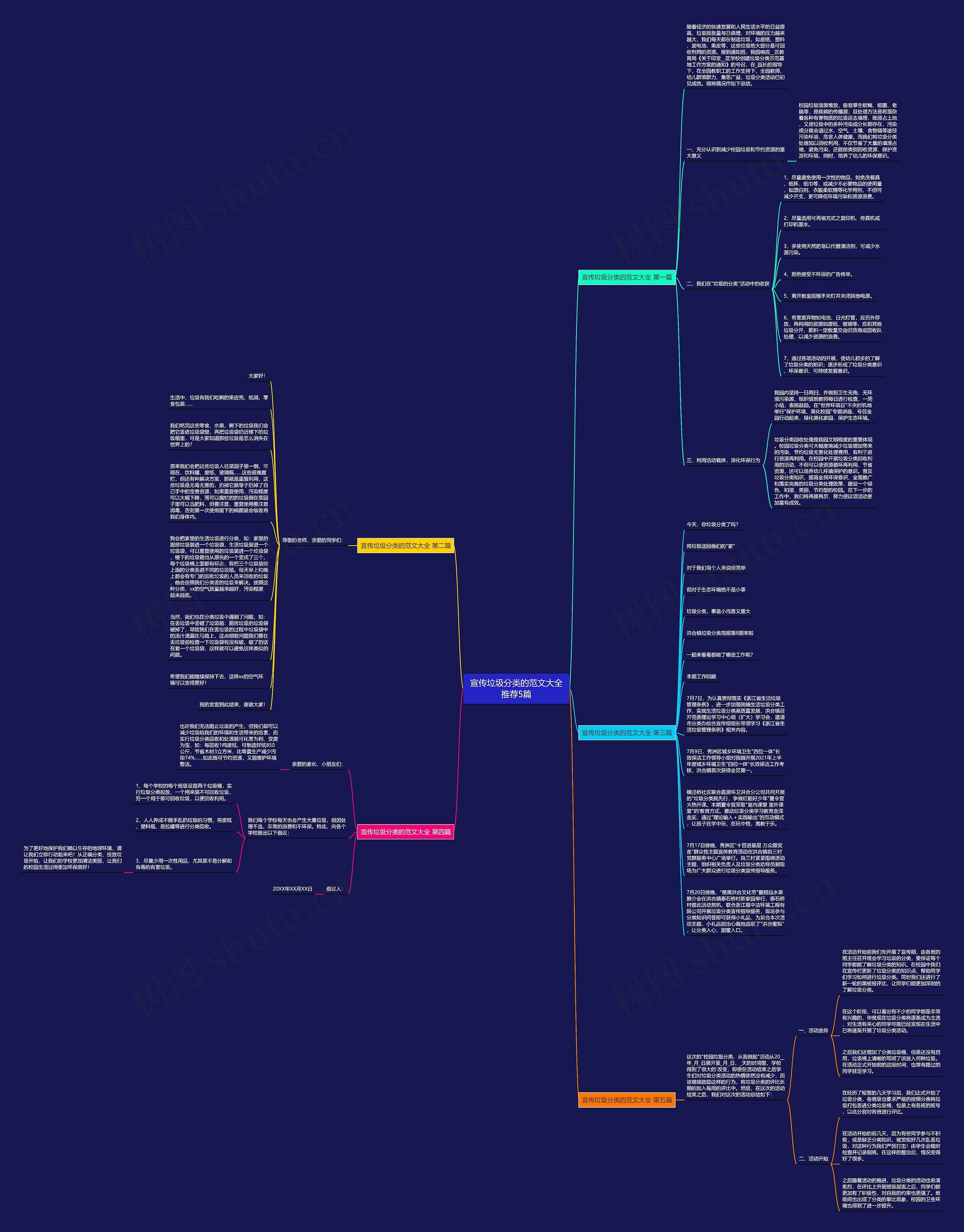 宣传垃圾分类的范文大全推荐5篇思维导图