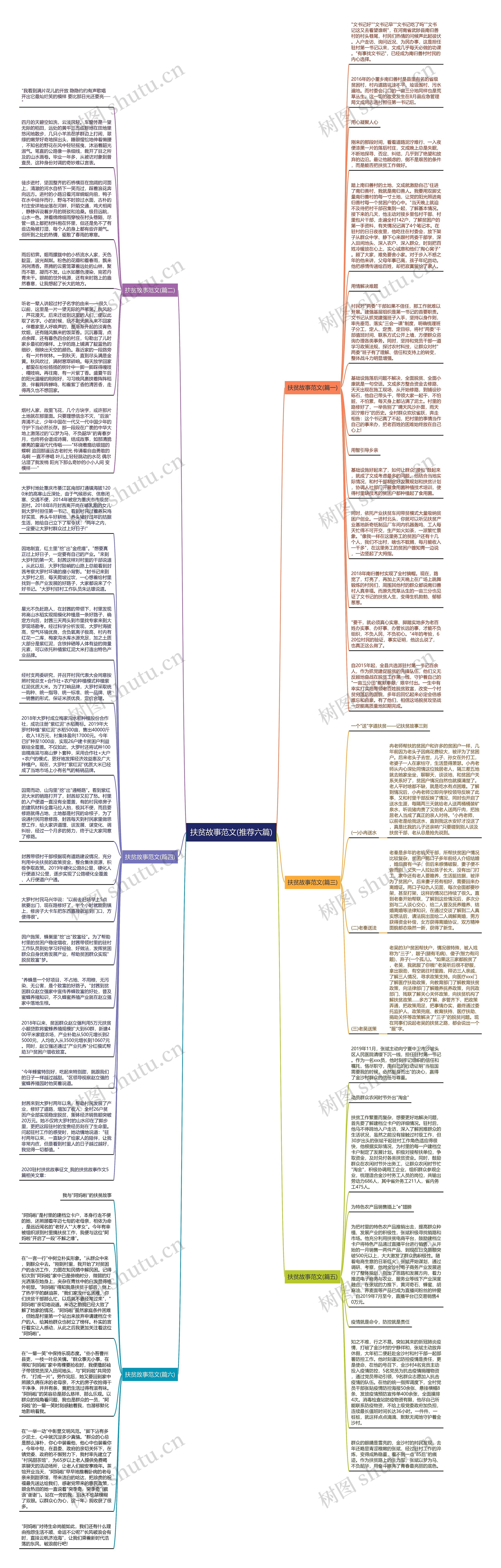 扶贫故事范文(推荐六篇)思维导图
