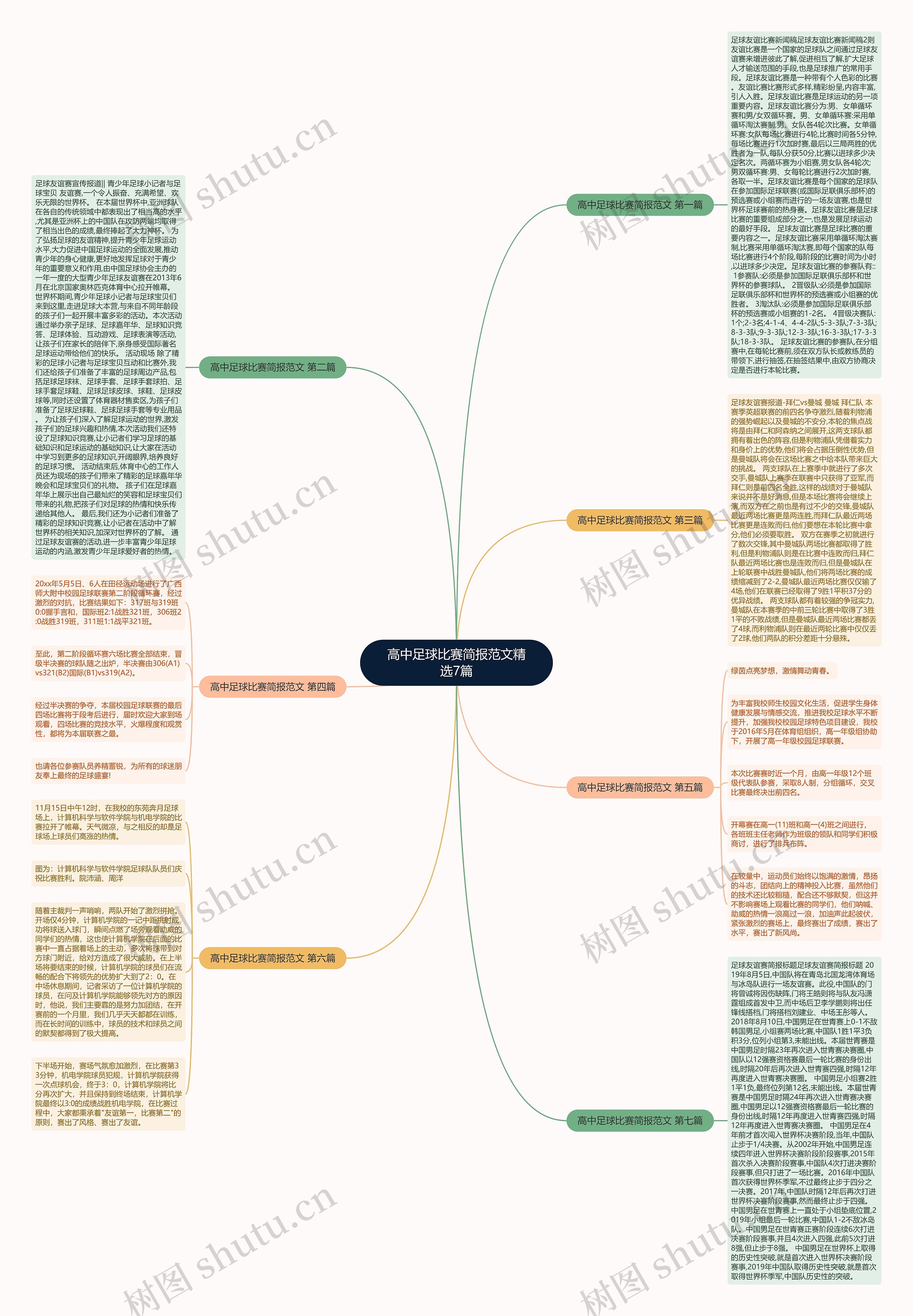 高中足球比赛简报范文精选7篇思维导图