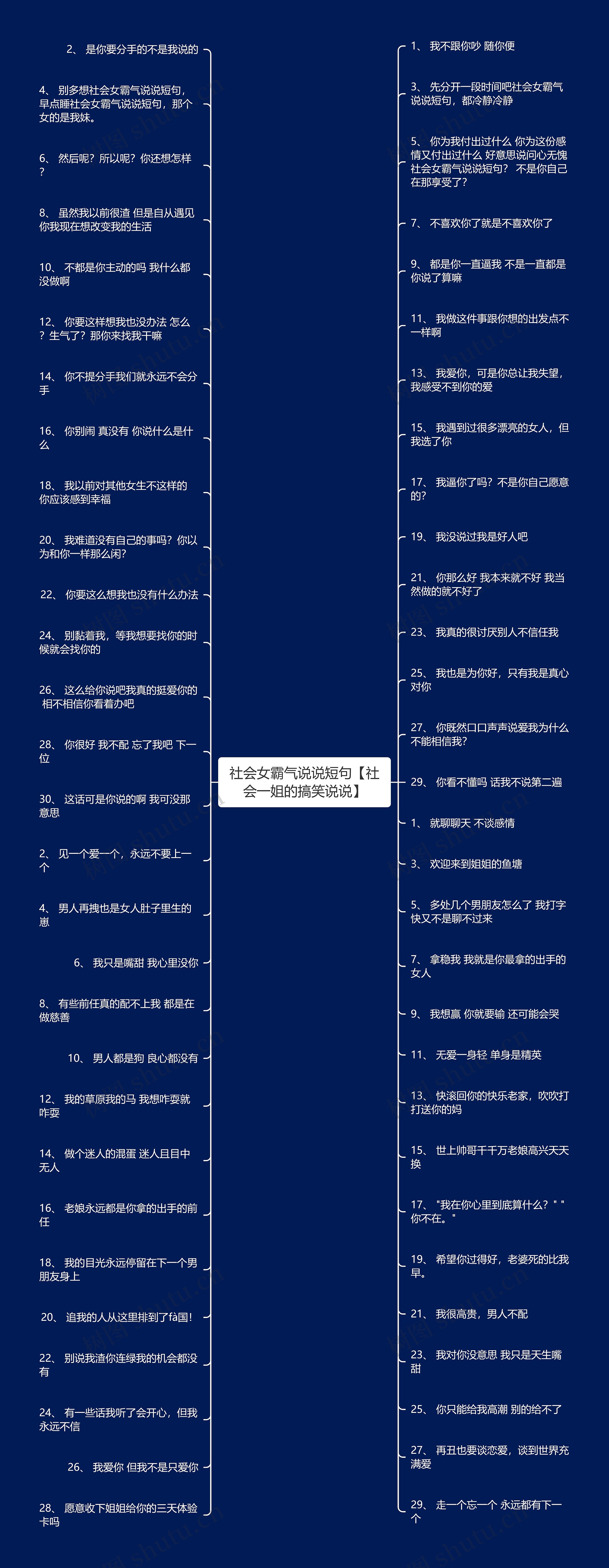 社会女霸气说说短句【社会一姐的搞笑说说】思维导图