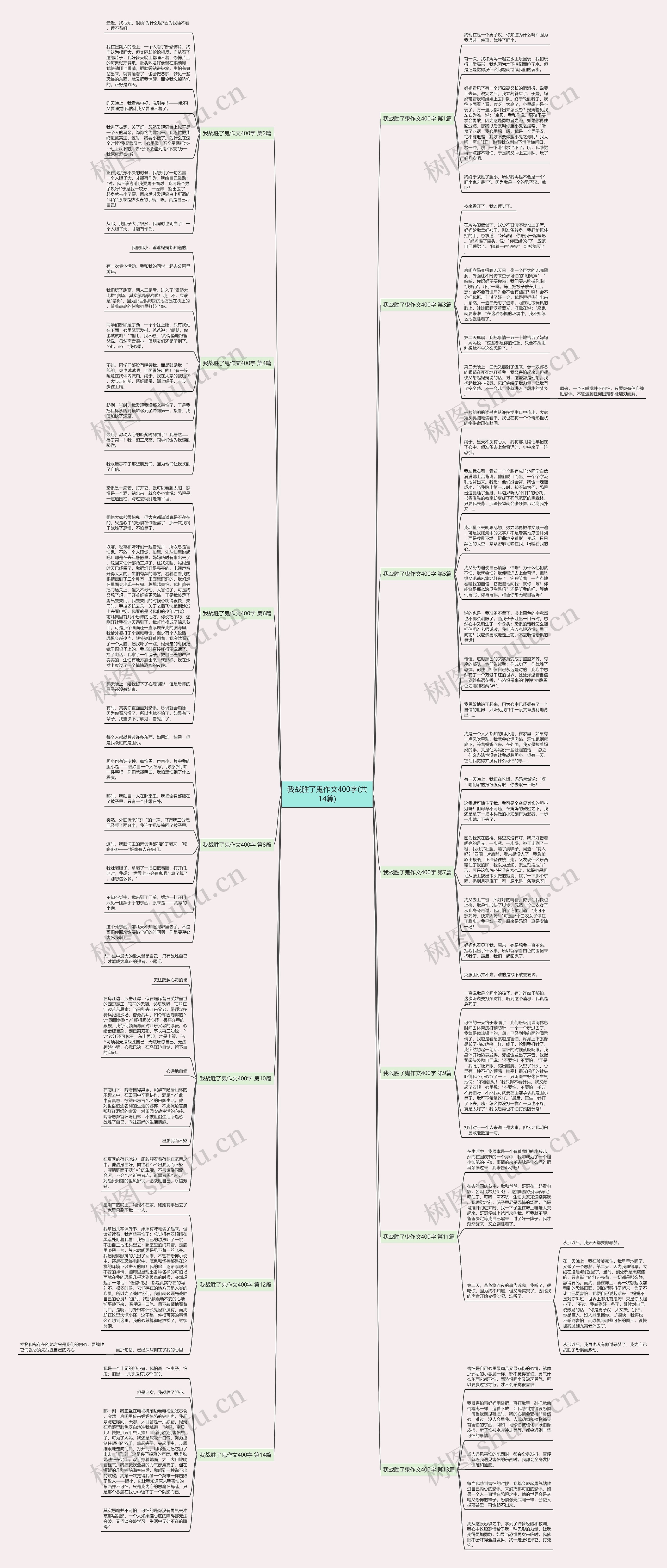 我战胜了鬼作文400字(共14篇)思维导图