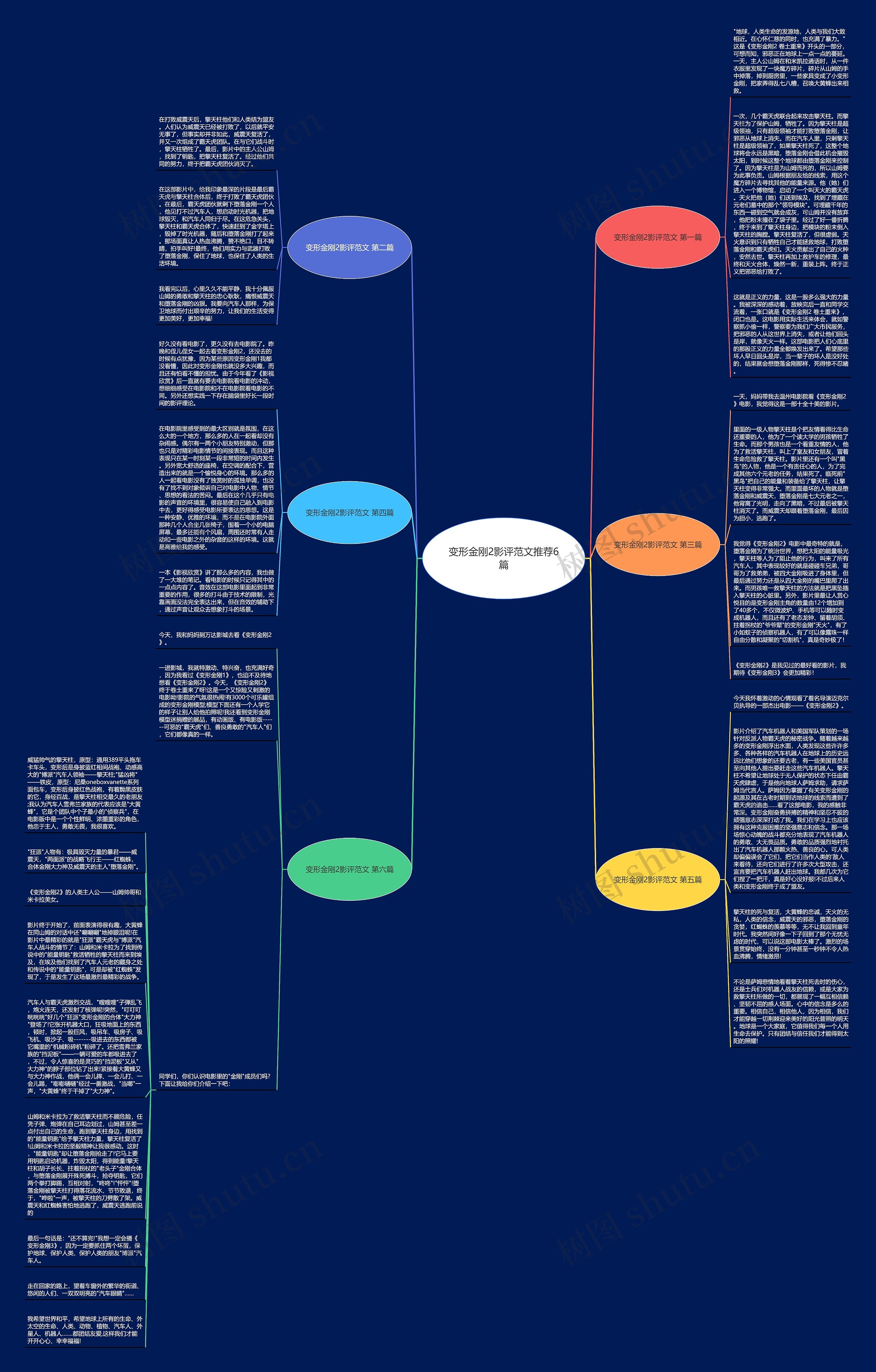 变形金刚2影评范文推荐6篇思维导图