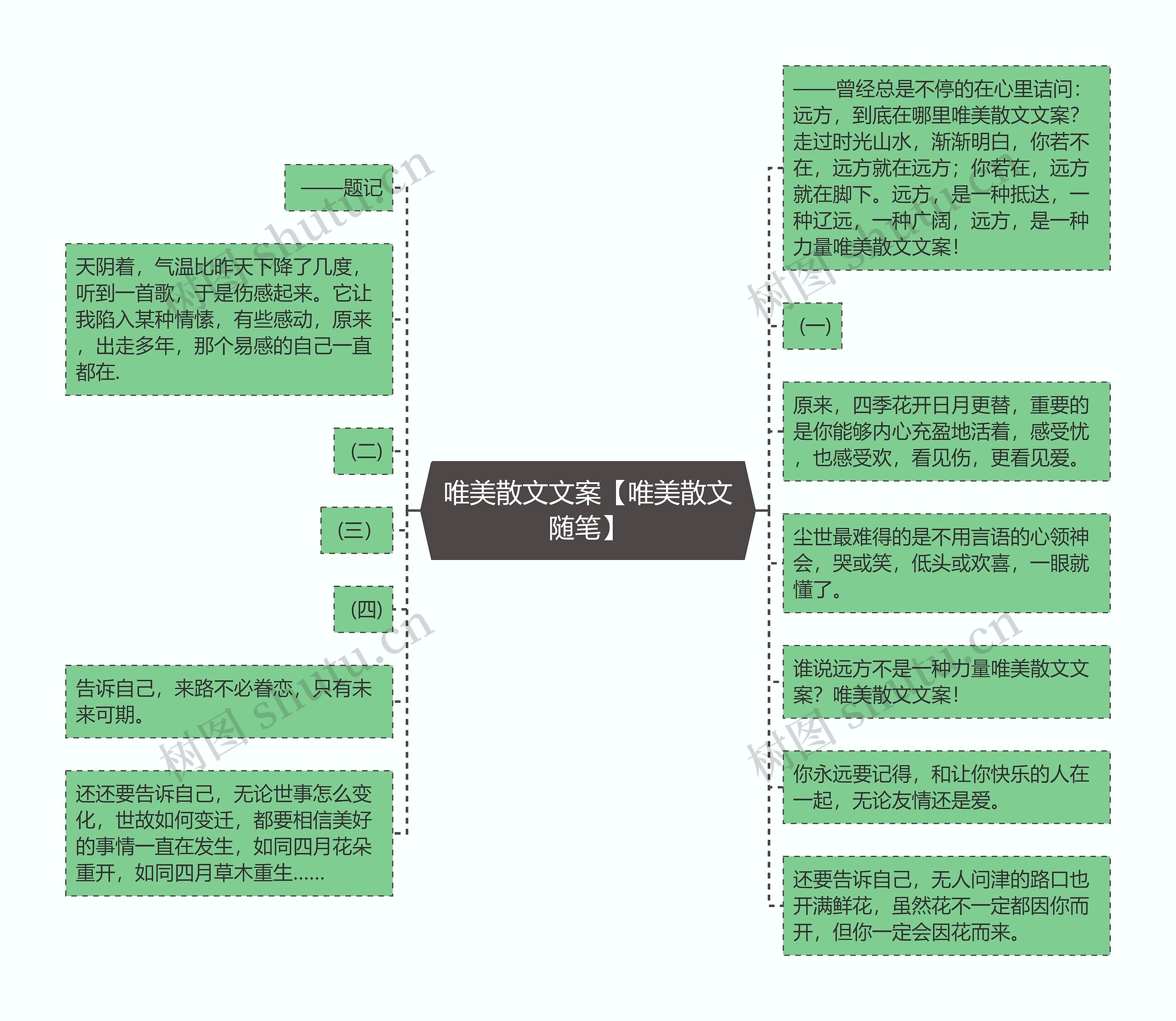 唯美散文文案【唯美散文随笔】思维导图