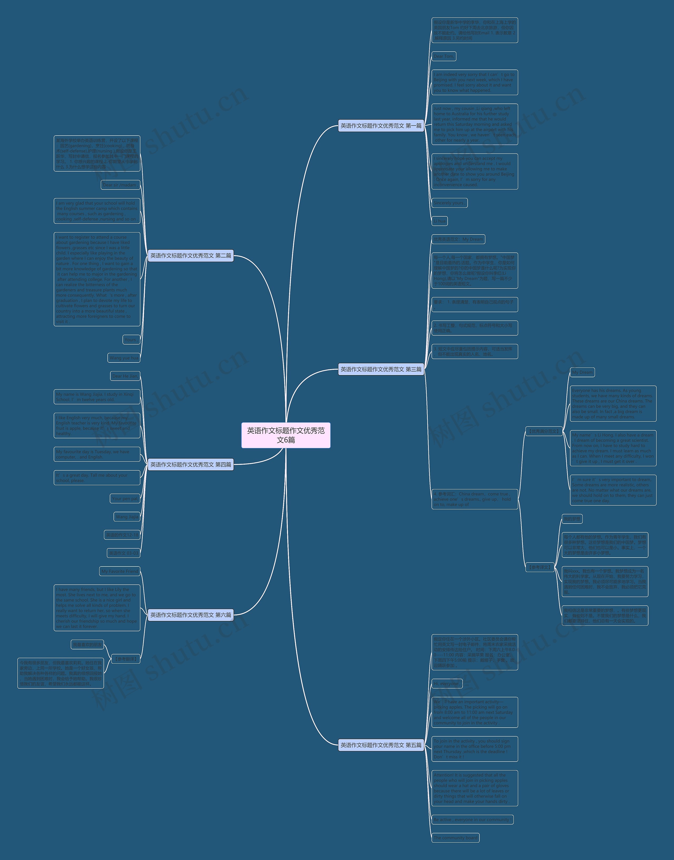 英语作文标题作文优秀范文6篇思维导图