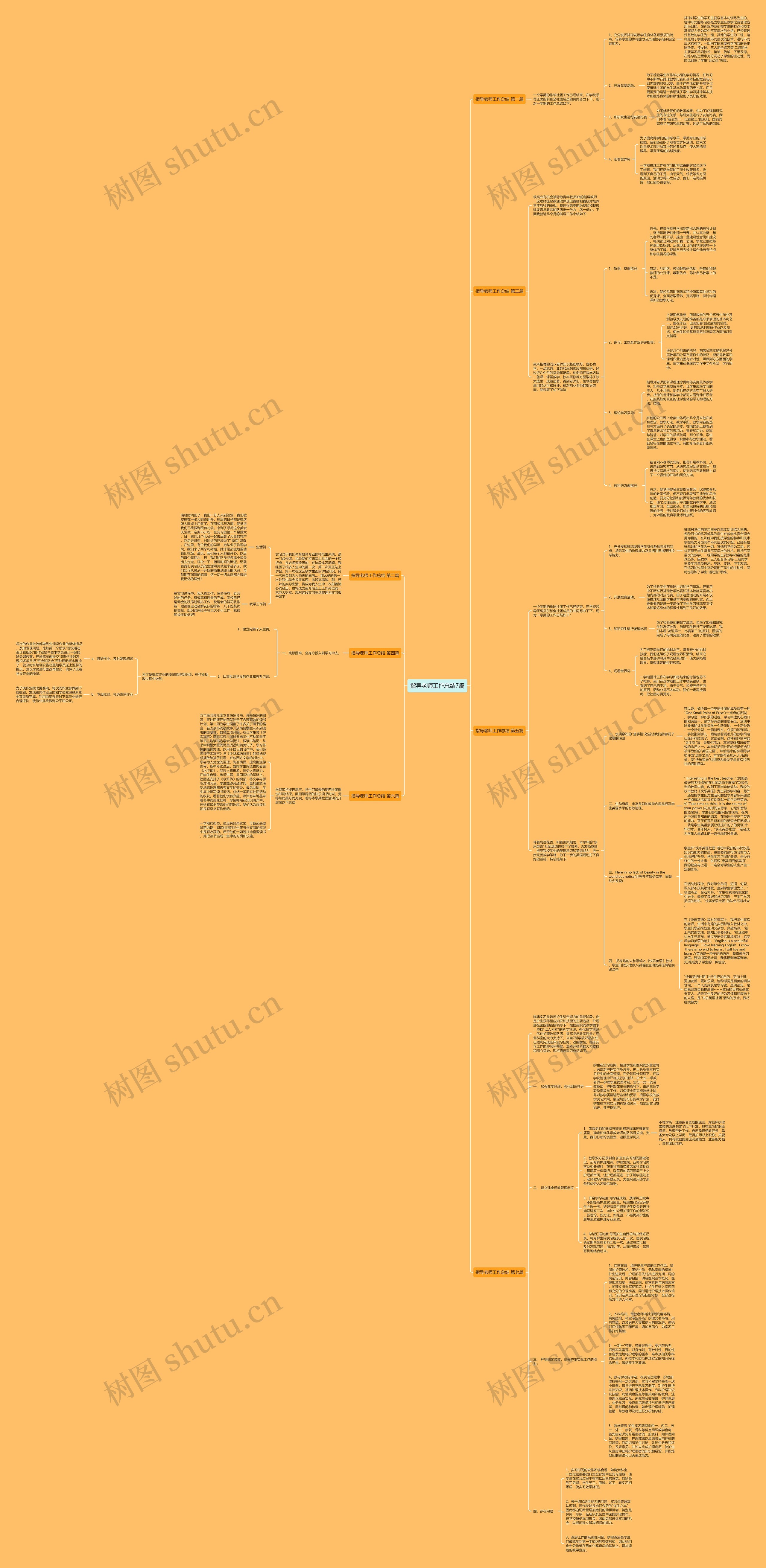指导老师工作总结7篇思维导图高清图 指导老师工作总结7篇思维导图