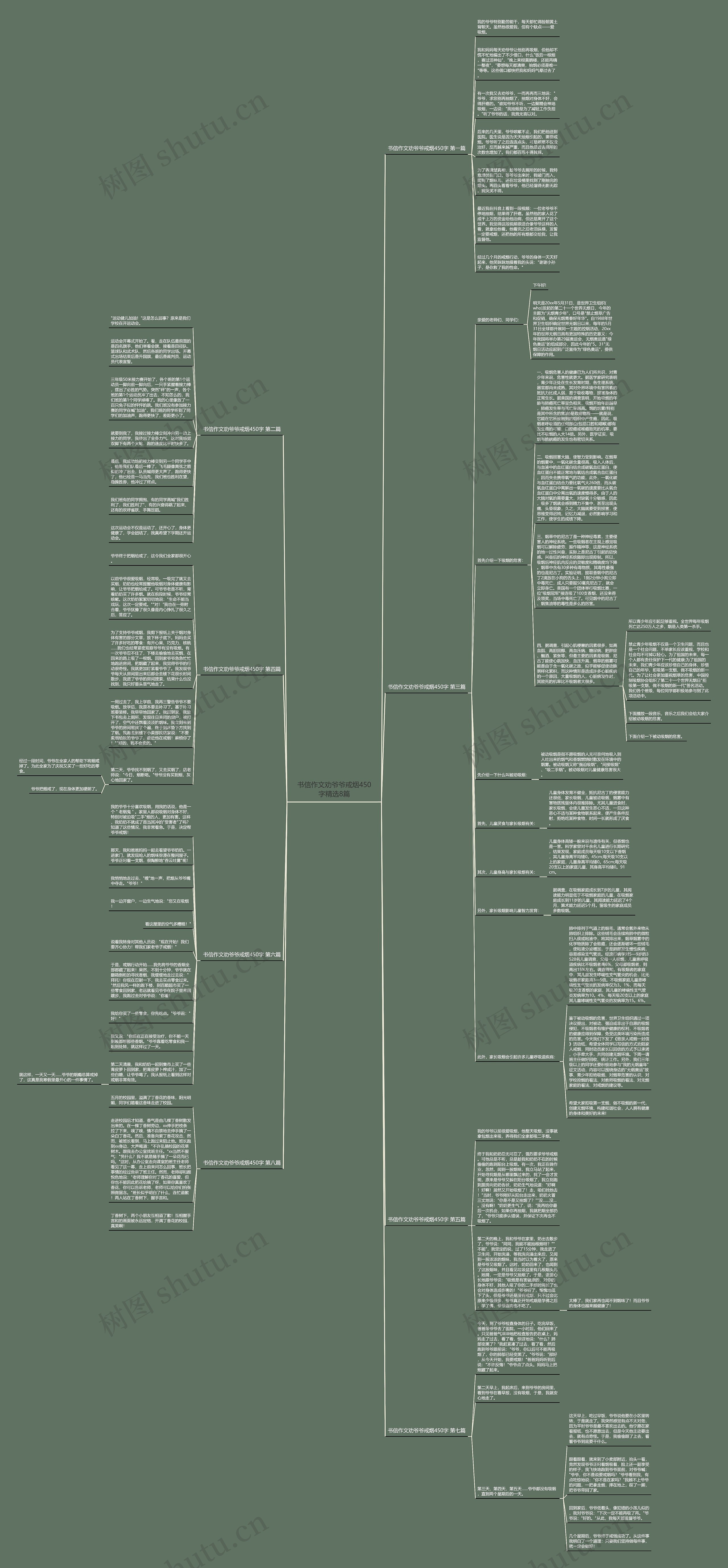 书信作文劝爷爷戒烟450字精选8篇 书信作文劝爷爷戒烟450字精选8篇