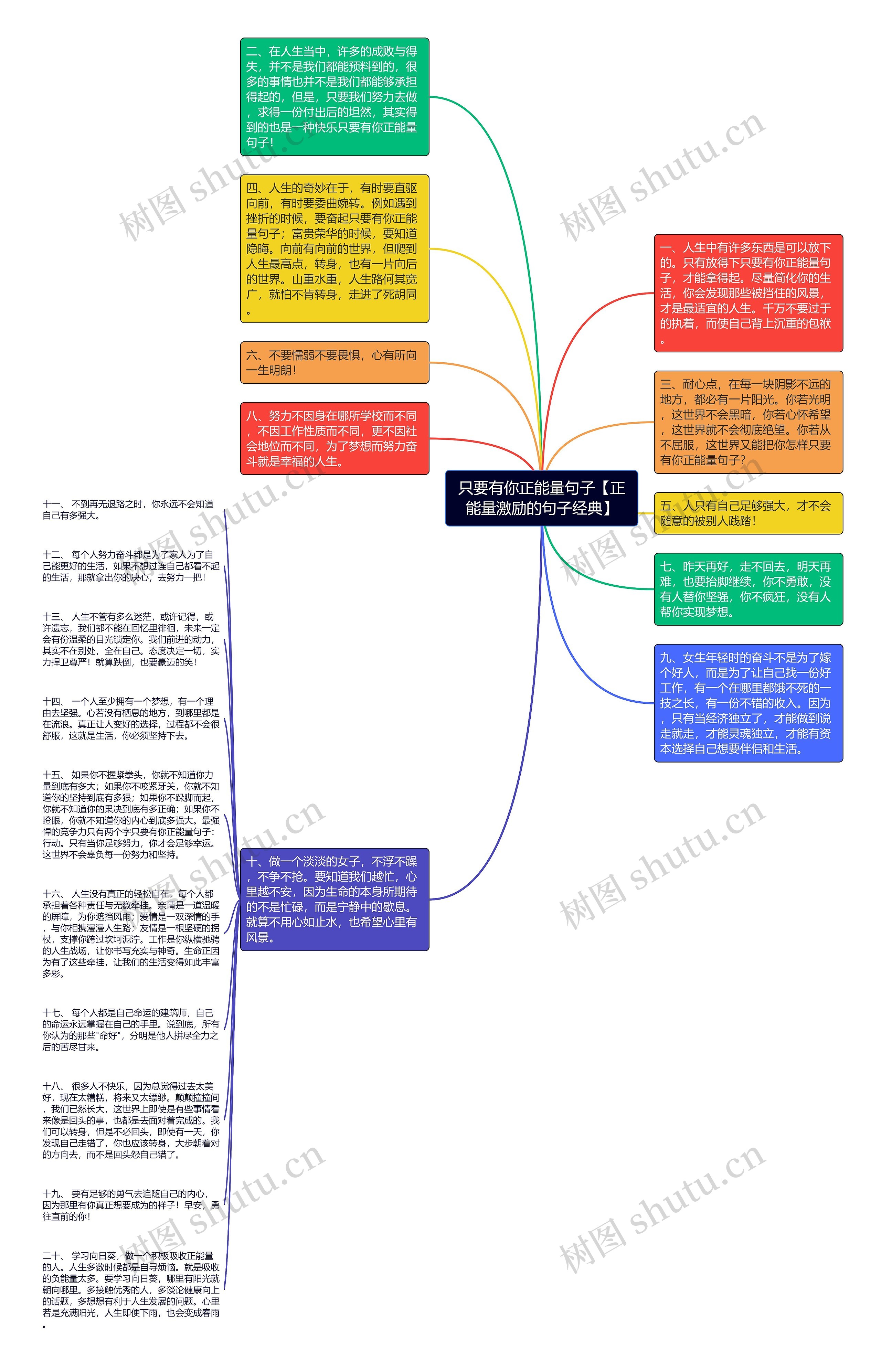 只要有你正能量句子【正能量激励的句子经典】思维导图