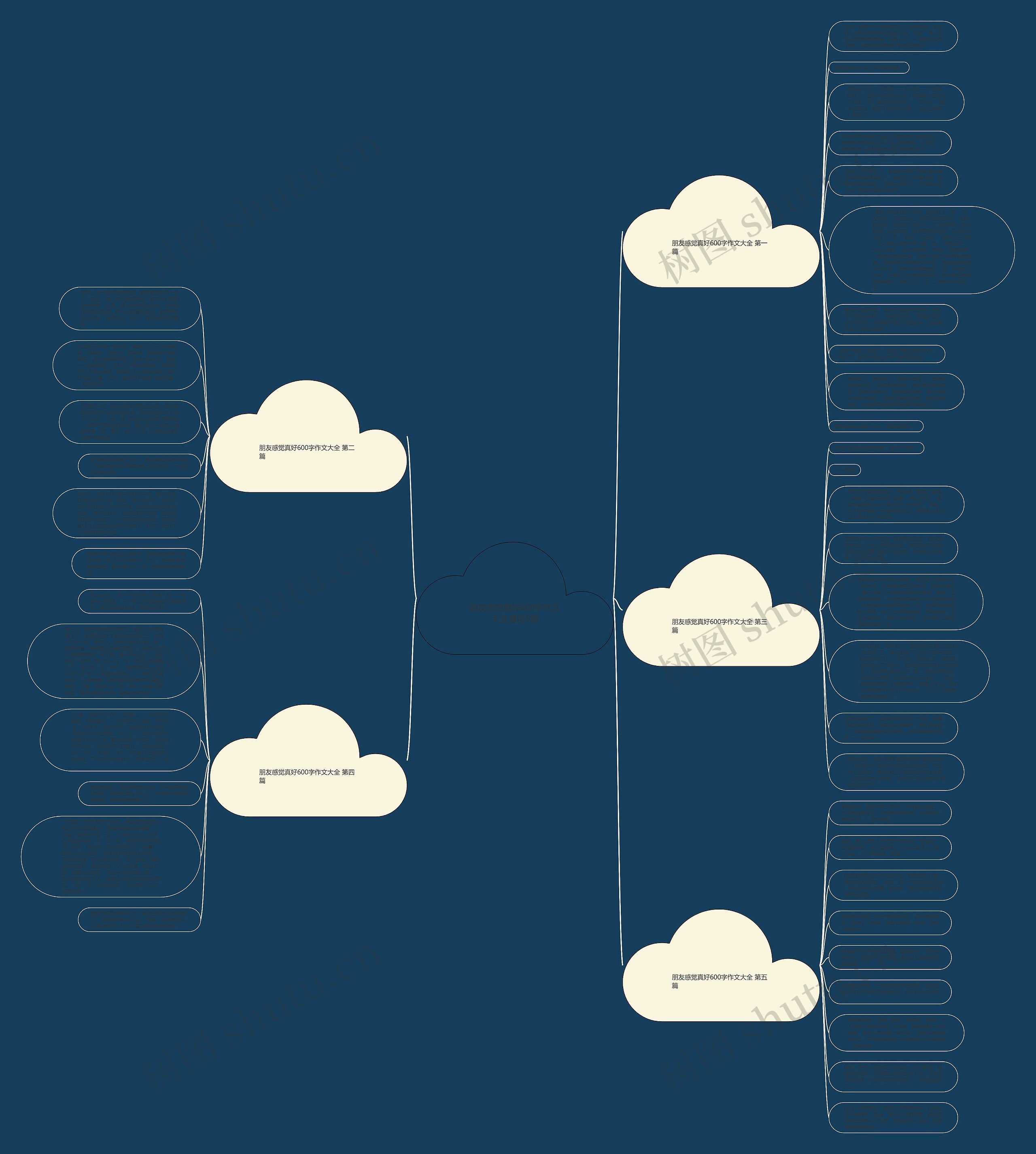 朋友感觉真好600字作文大全通用5篇思维导图