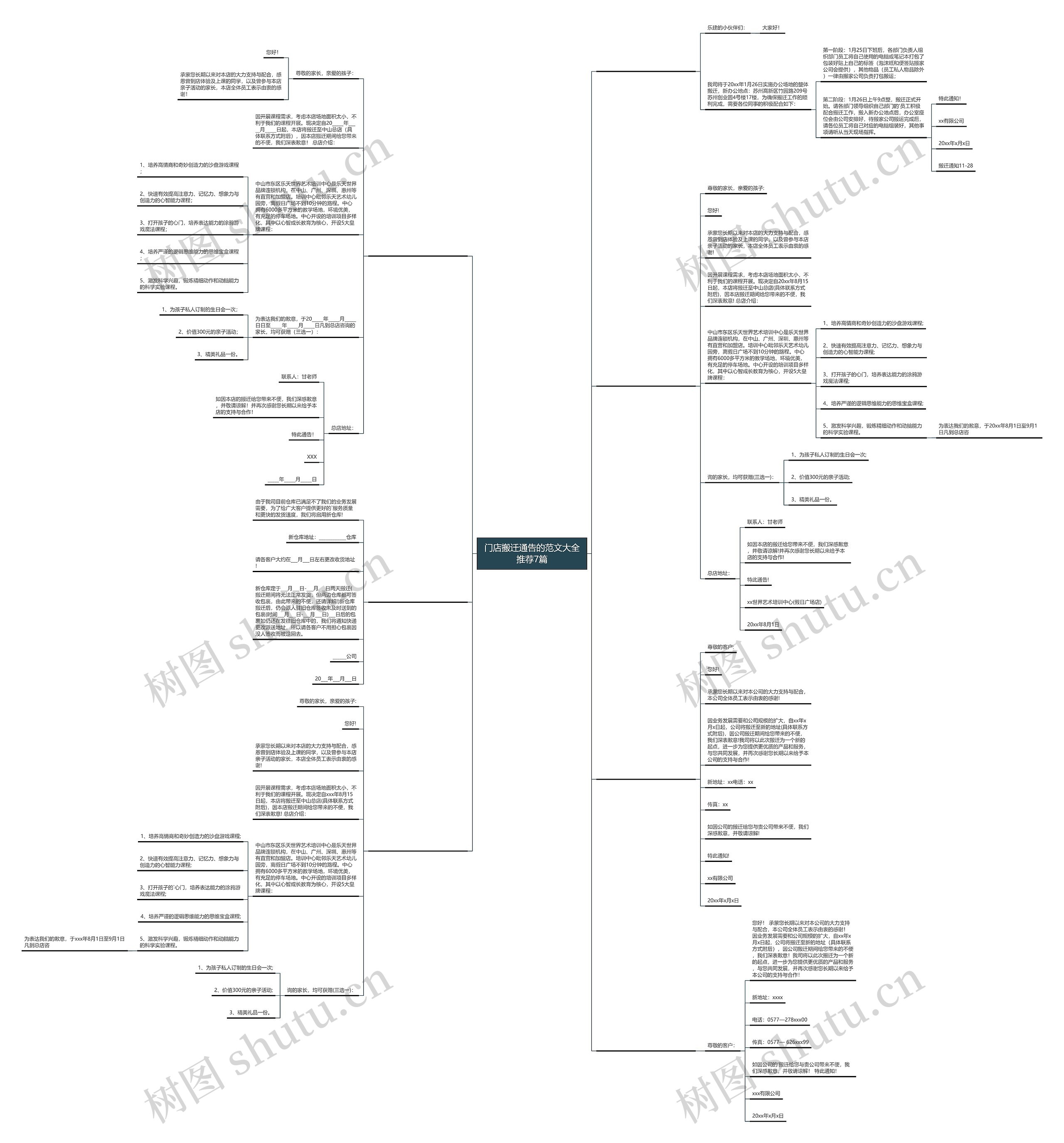 门店搬迁通告的范文大全推荐7篇思维导图