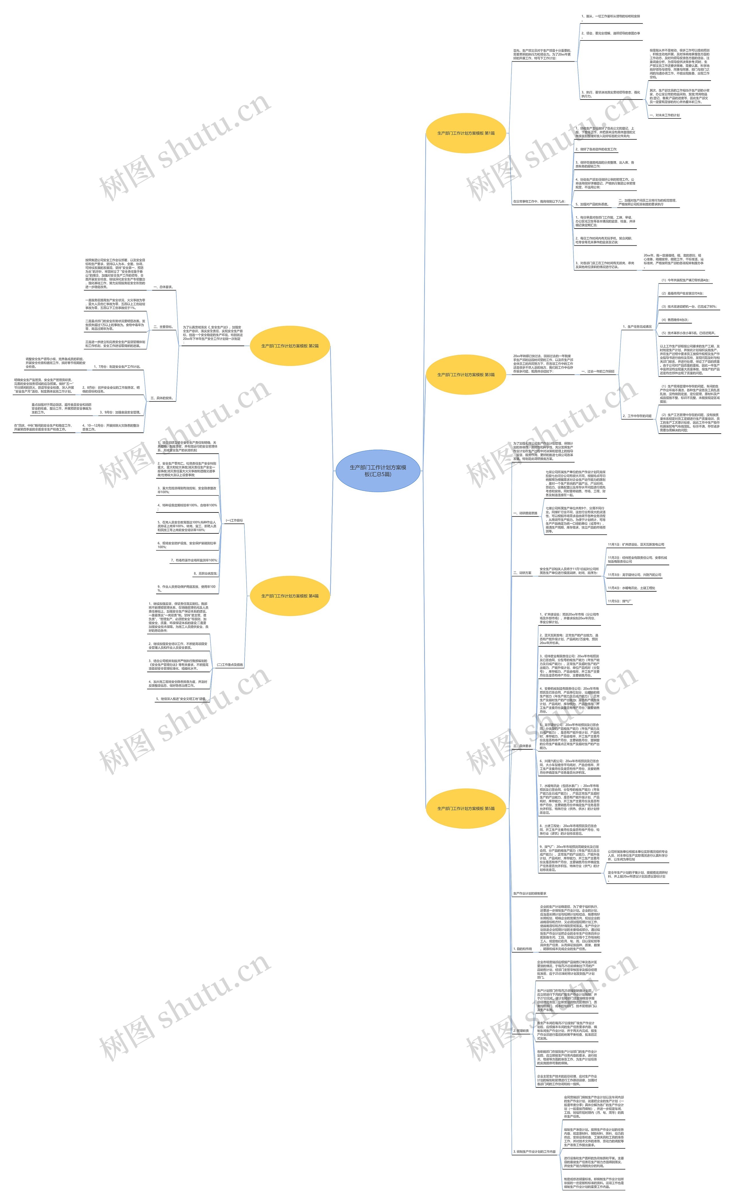 生产部门工作计划方案(汇总5篇)思维导图