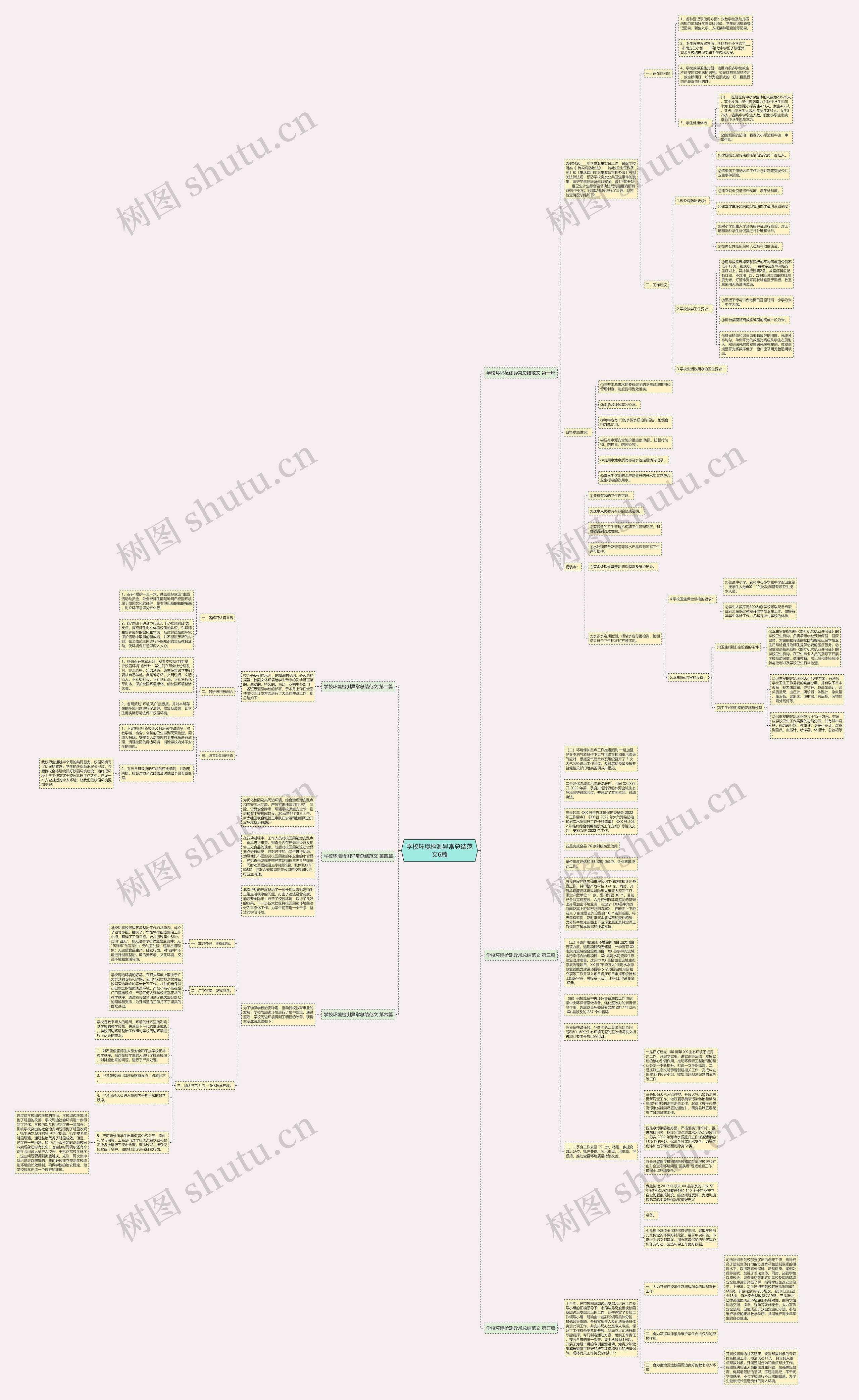 学校环境检测异常总结范文6篇思维导图