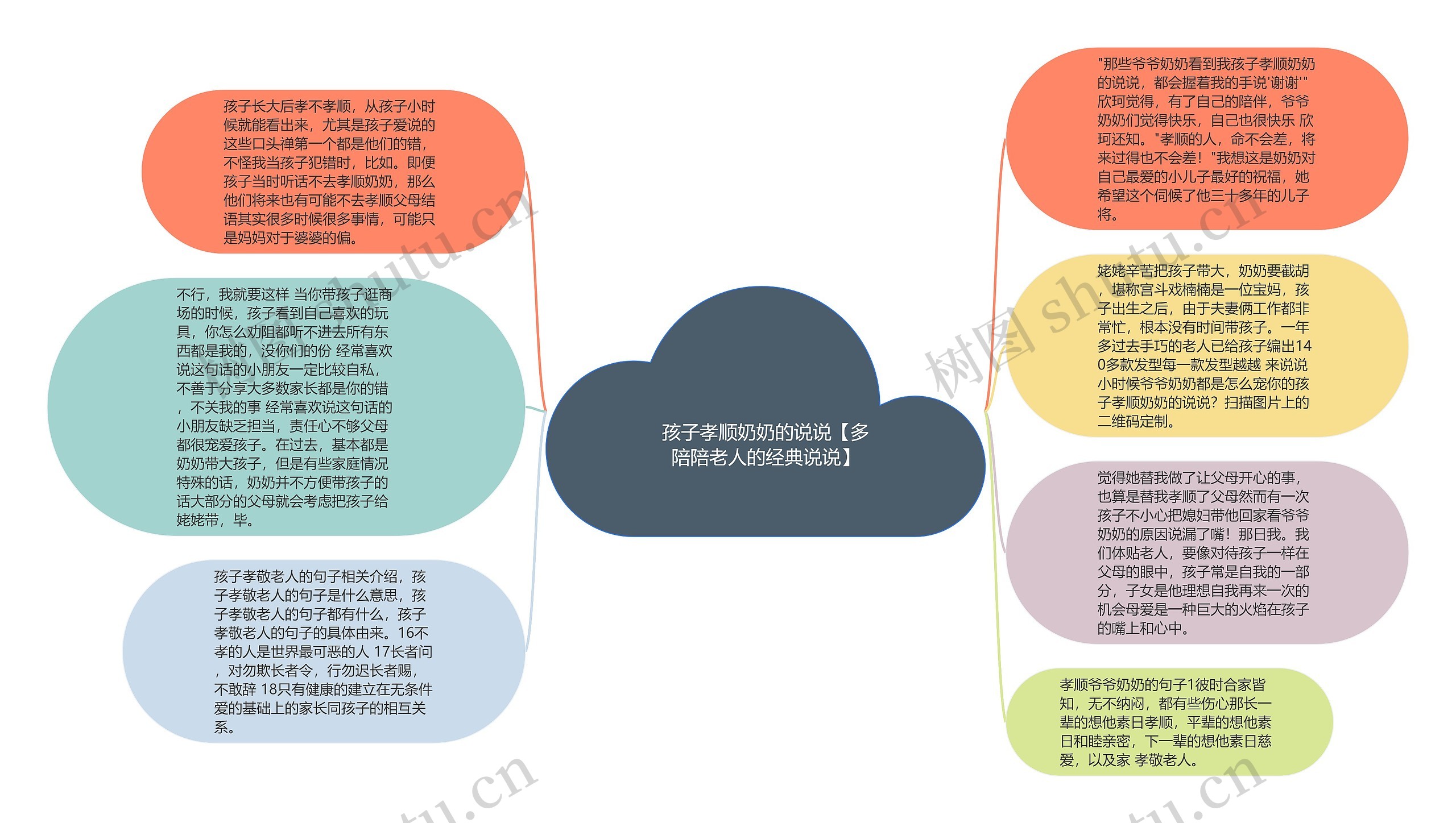 孩子孝顺奶奶的说说【多陪陪老人的经典说说】思维导图