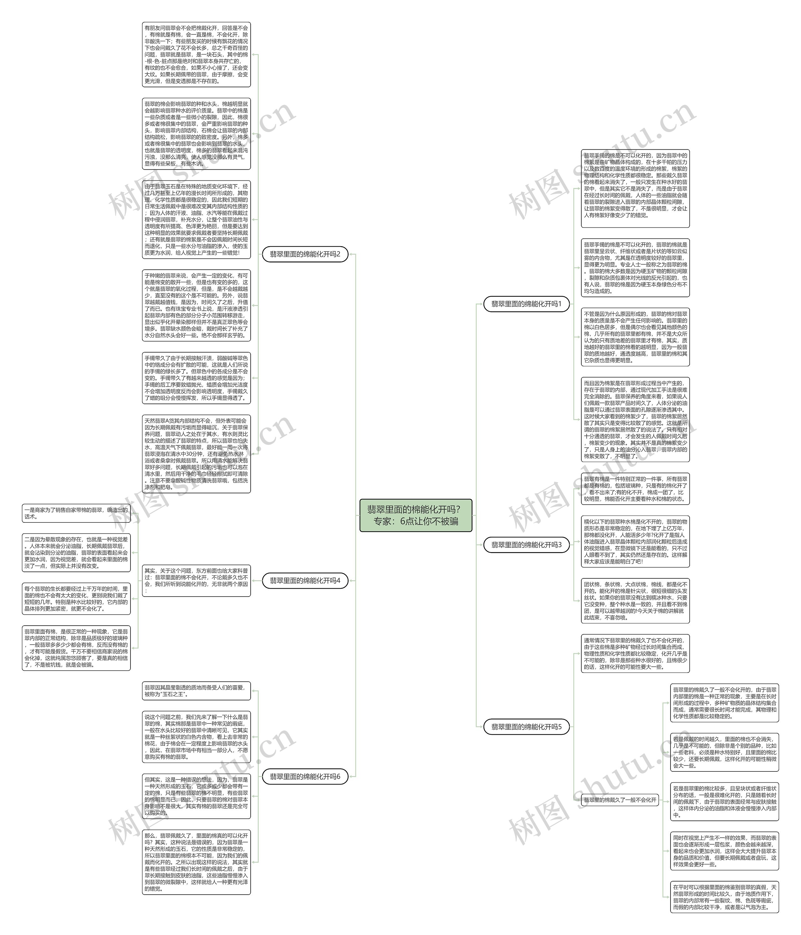 翡翠里面的棉能化开吗？专家：6点让你不被骗