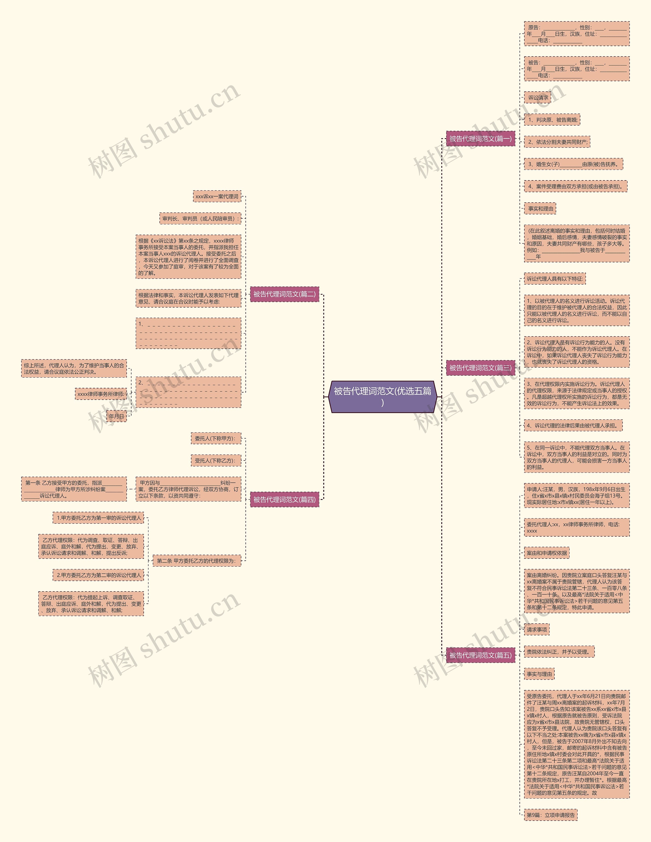 被告代理词范文(优选五篇) 被告代理词范文(优选五篇)