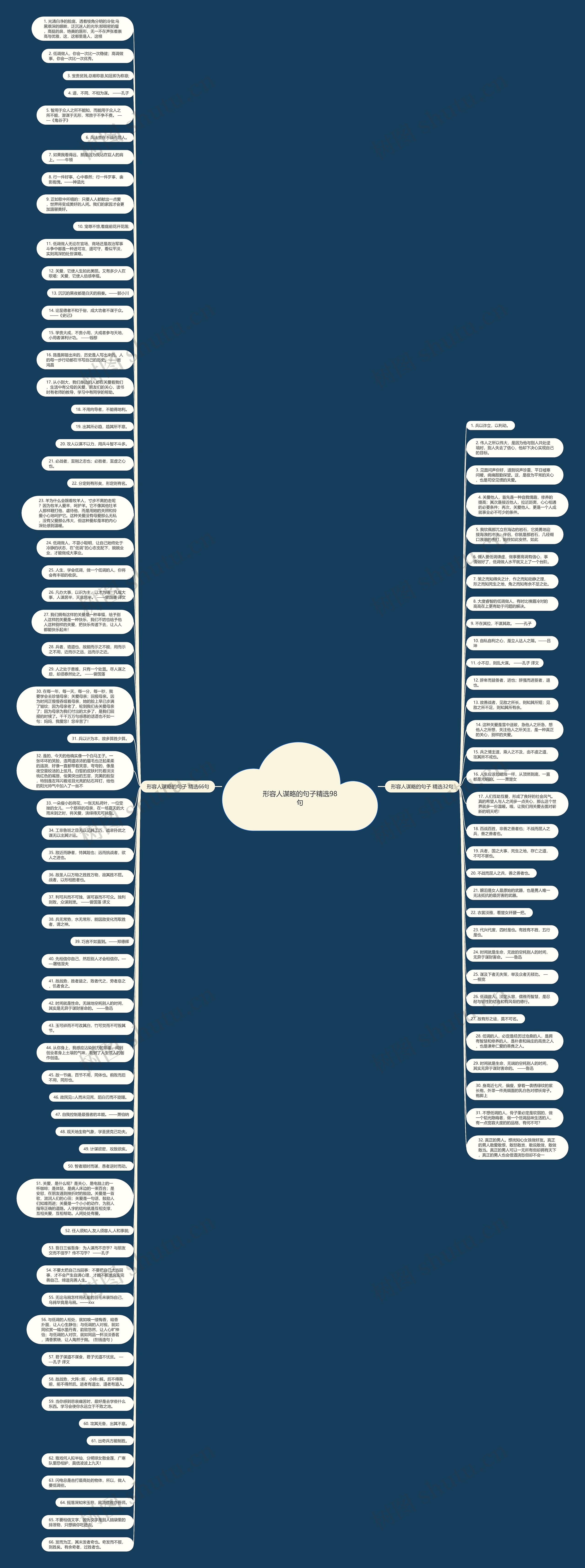 形容人谋略的句子精选98句思维导图