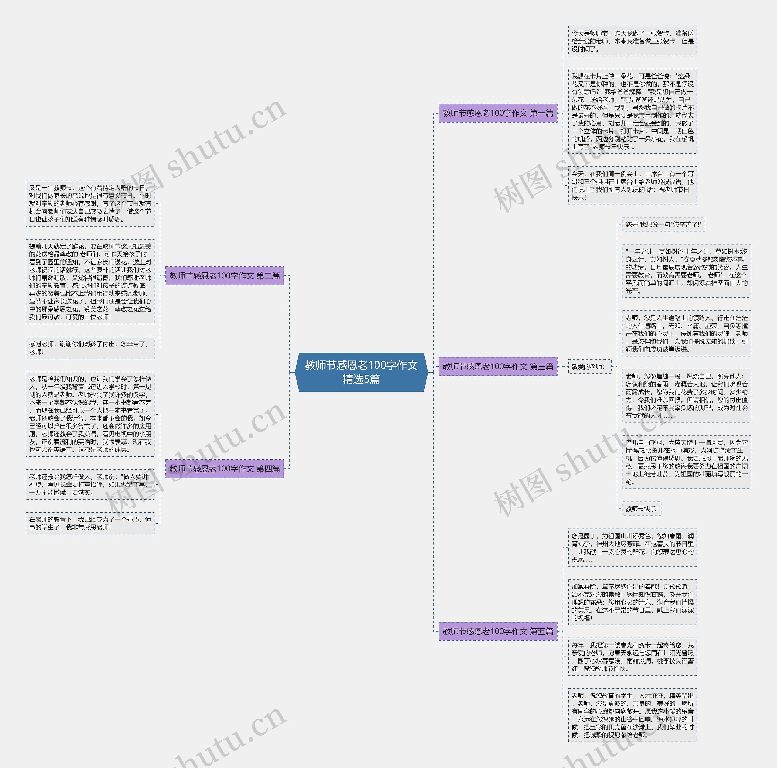 教师节感恩老100字作文精选5篇思维导图