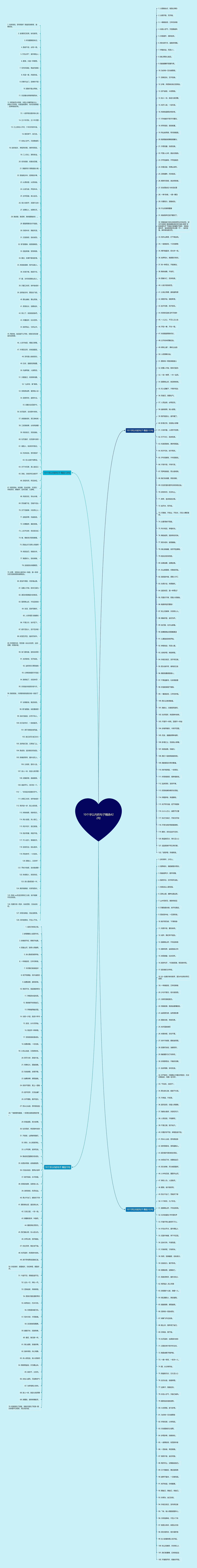 10个字以内的句子精选422句思维导图