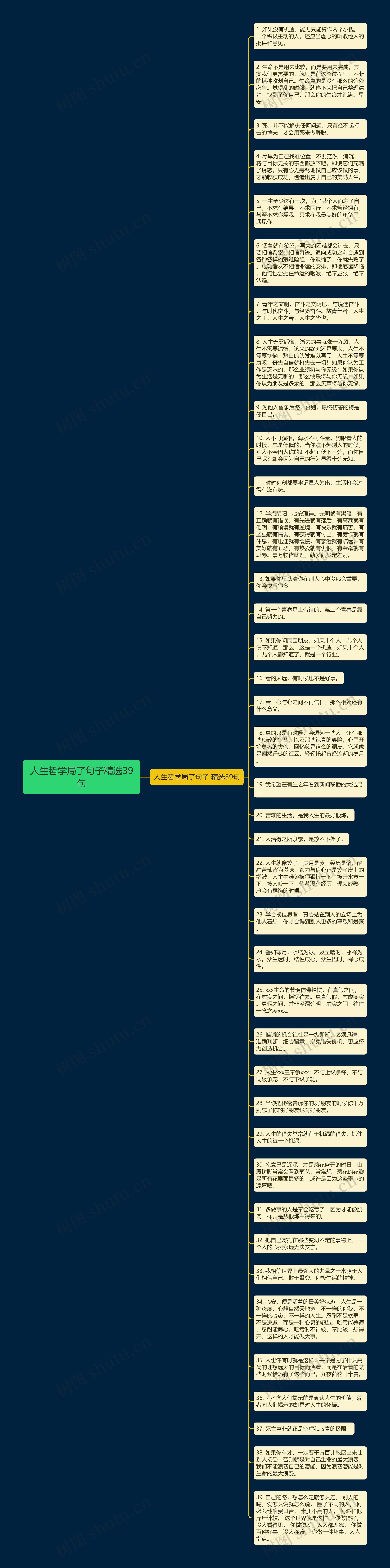 人生哲学局了句子精选39句