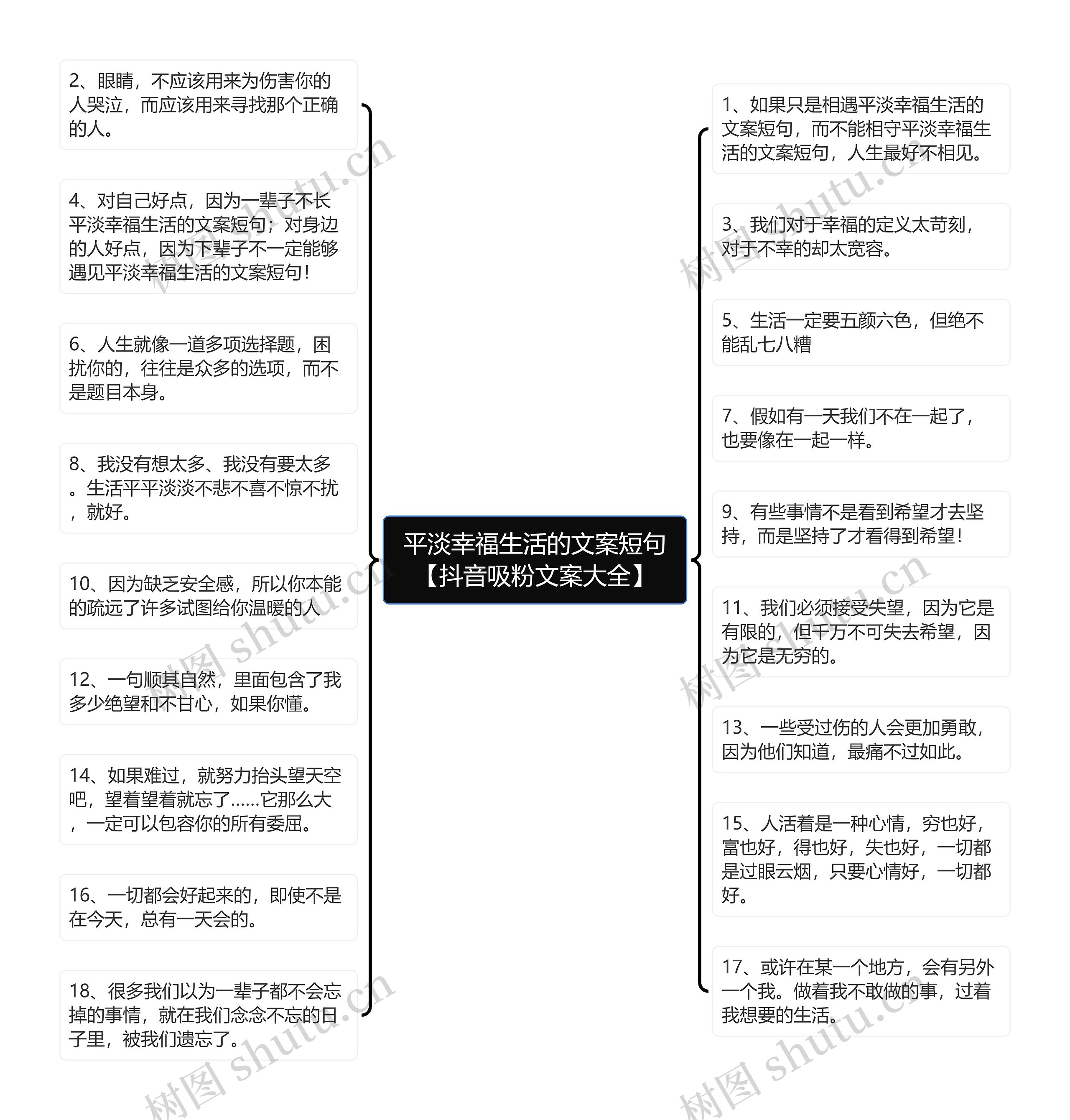 平淡幸福生活的文案短句【抖音吸粉文案大全】思维导图