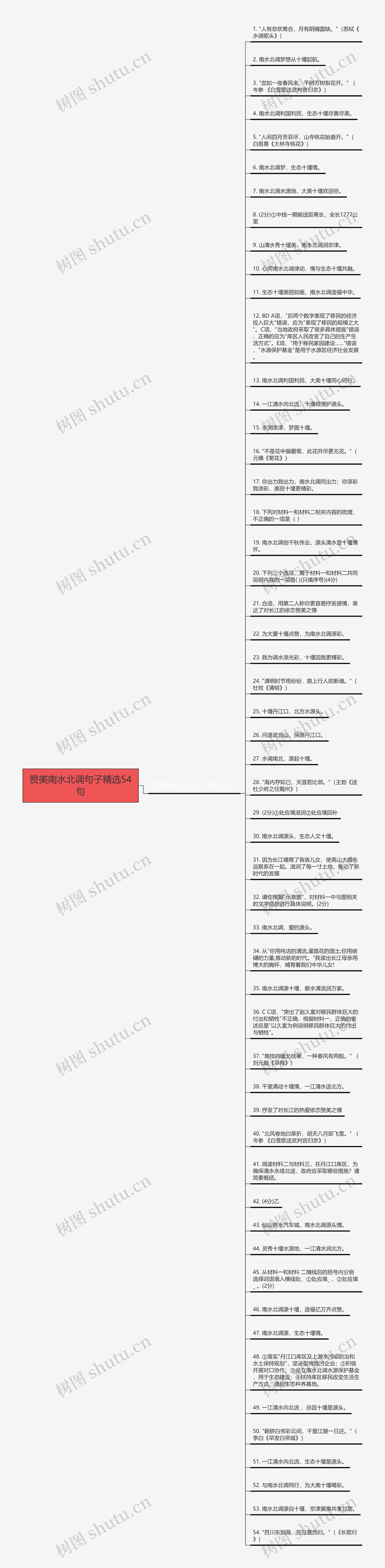 赞美南水北调句子精选54句思维导图