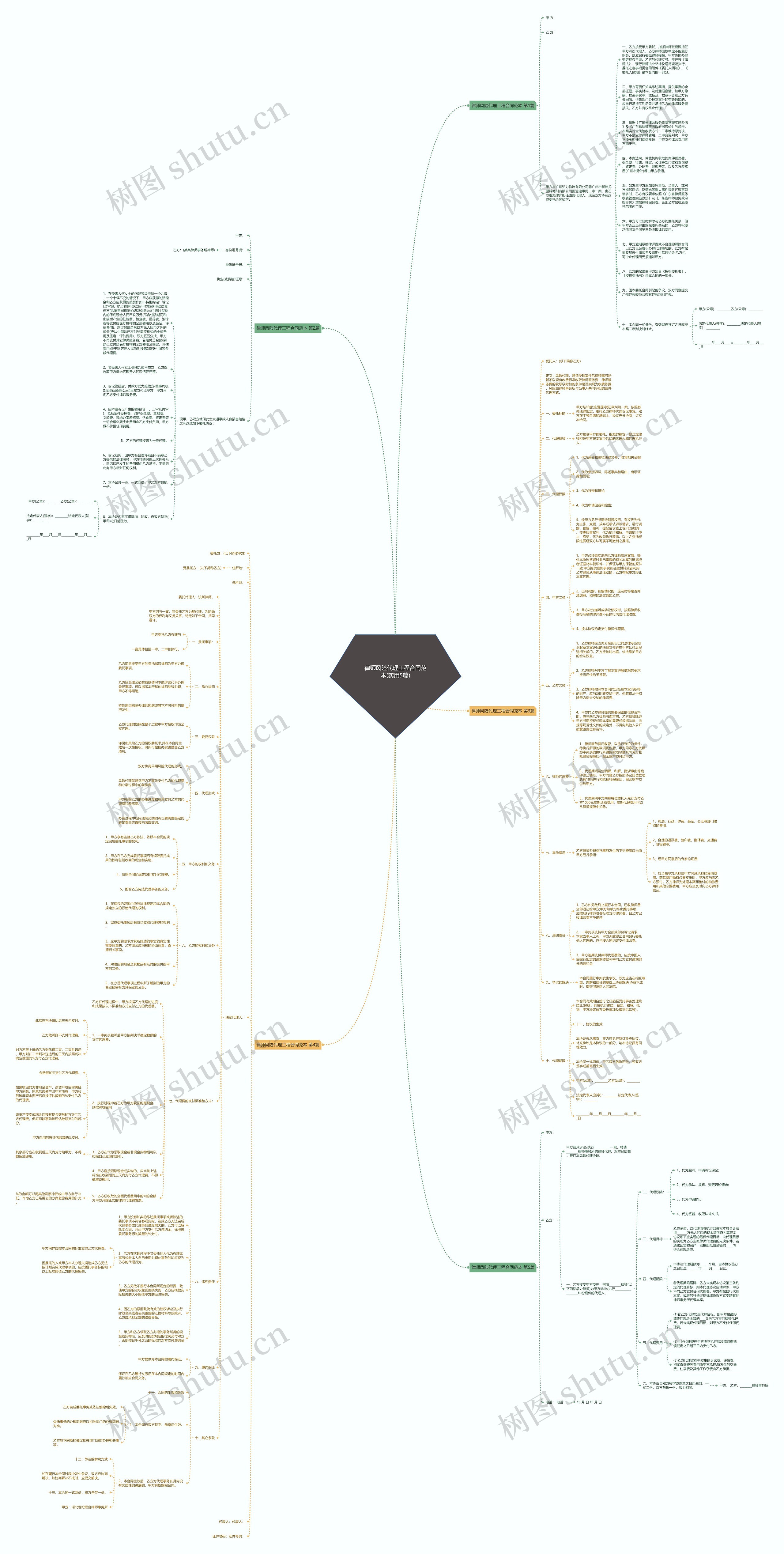 律师风险代理工程合同范本(实用5篇)思维导图