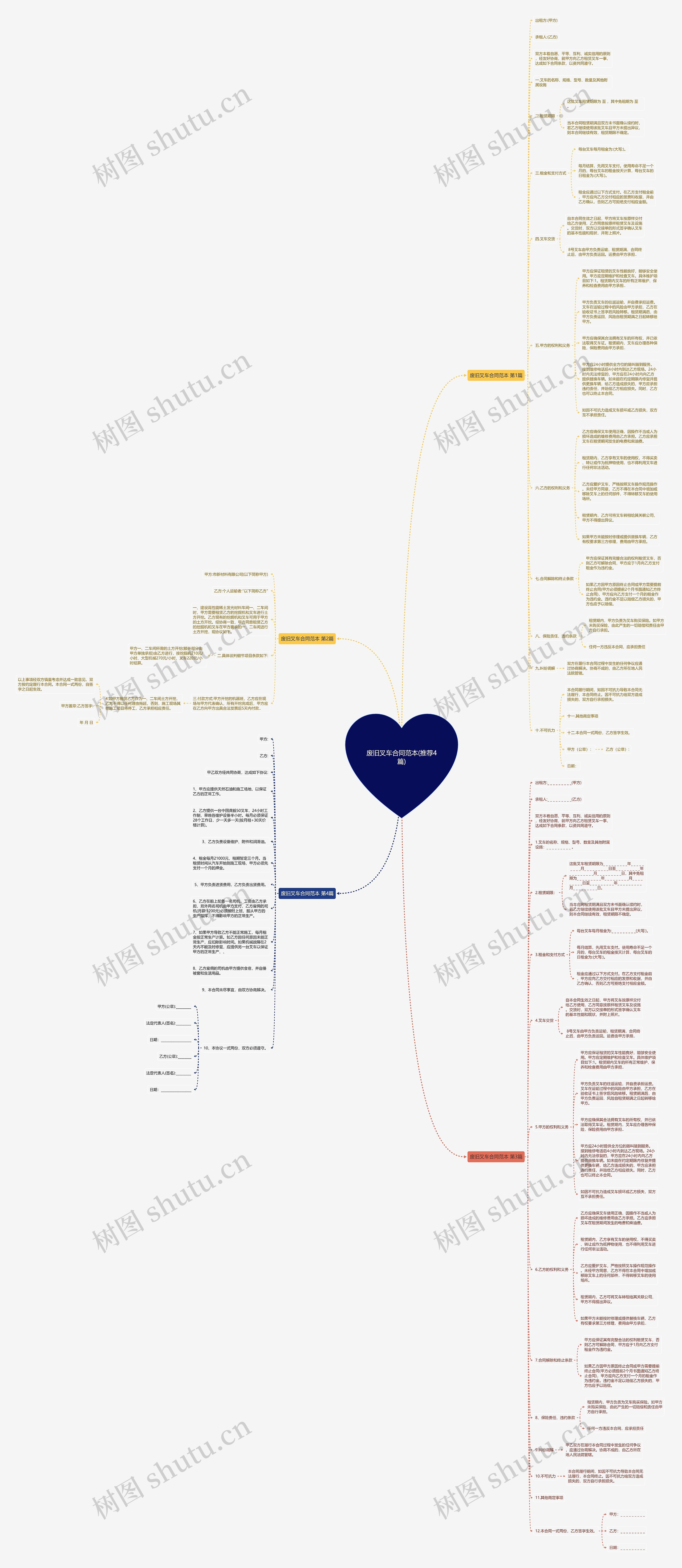 废旧叉车合同范本(推荐4篇)思维导图