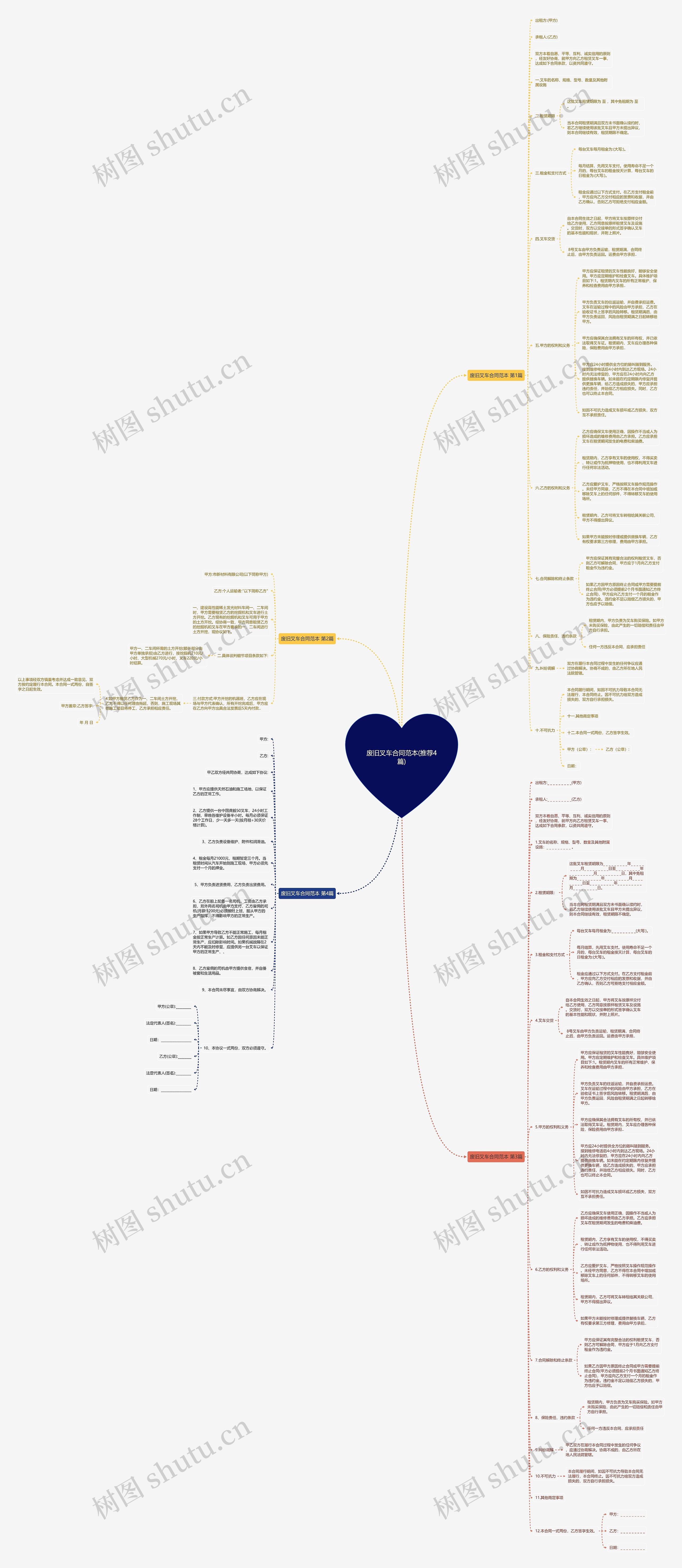 废旧叉车合同范本(推荐4篇) 废旧叉车合同范本(推荐4篇)